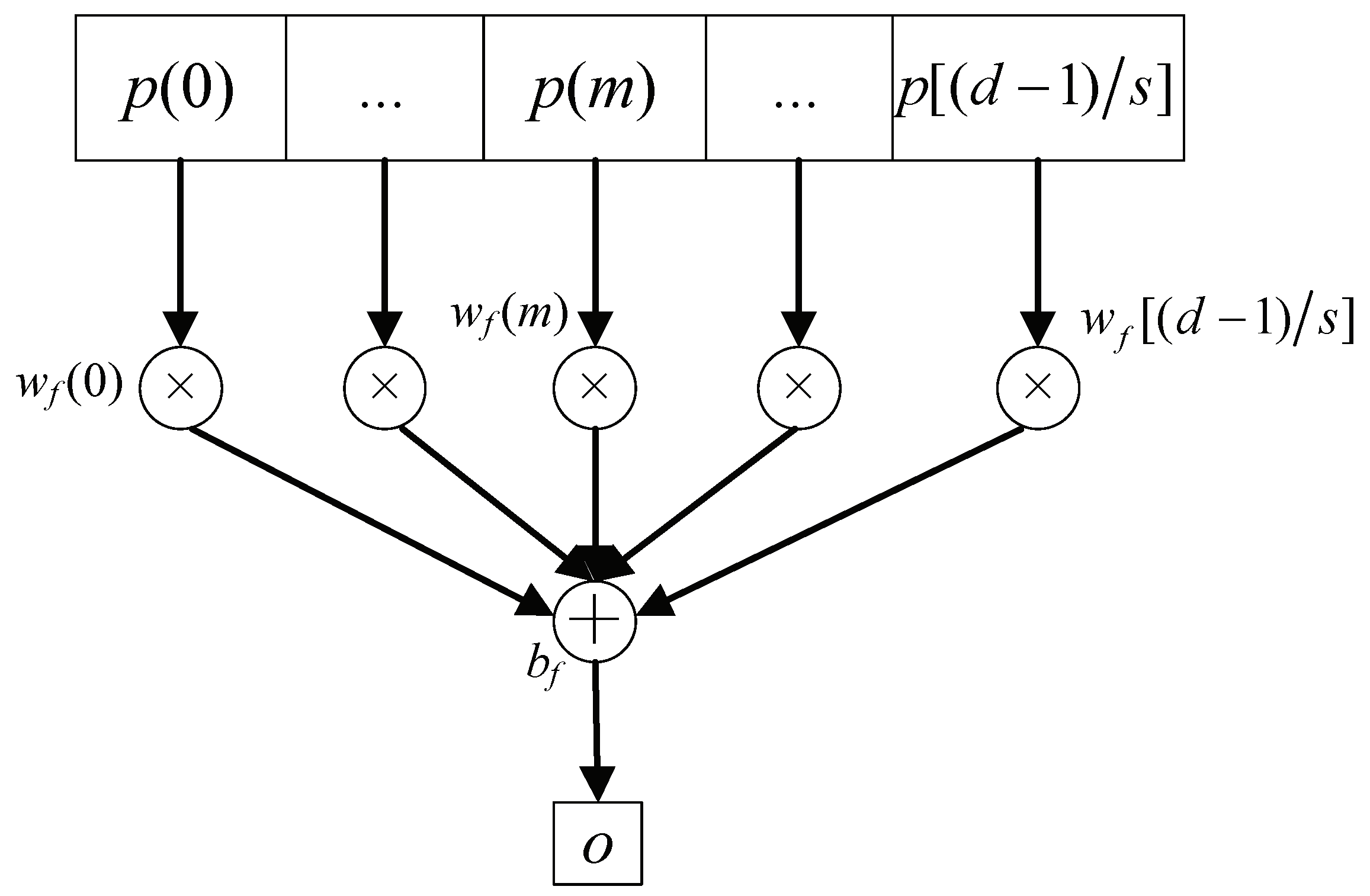 Symmetry 14 00873 g005