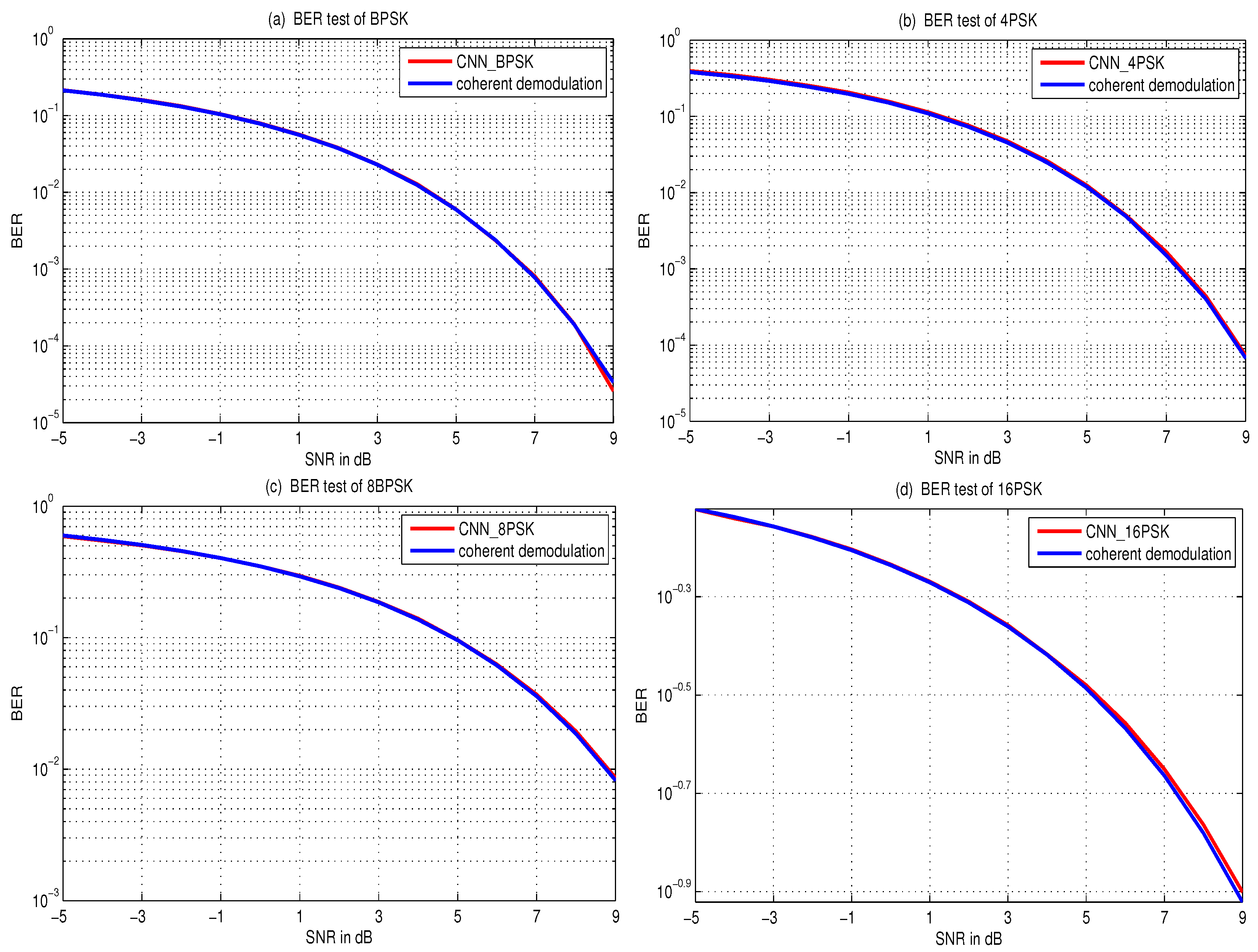 Symmetry 14 00873 g007