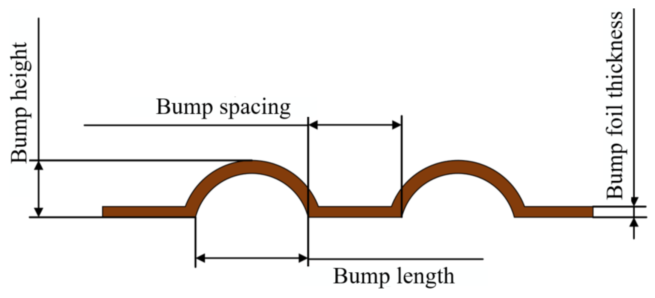 Symmetry 14 00878 g005