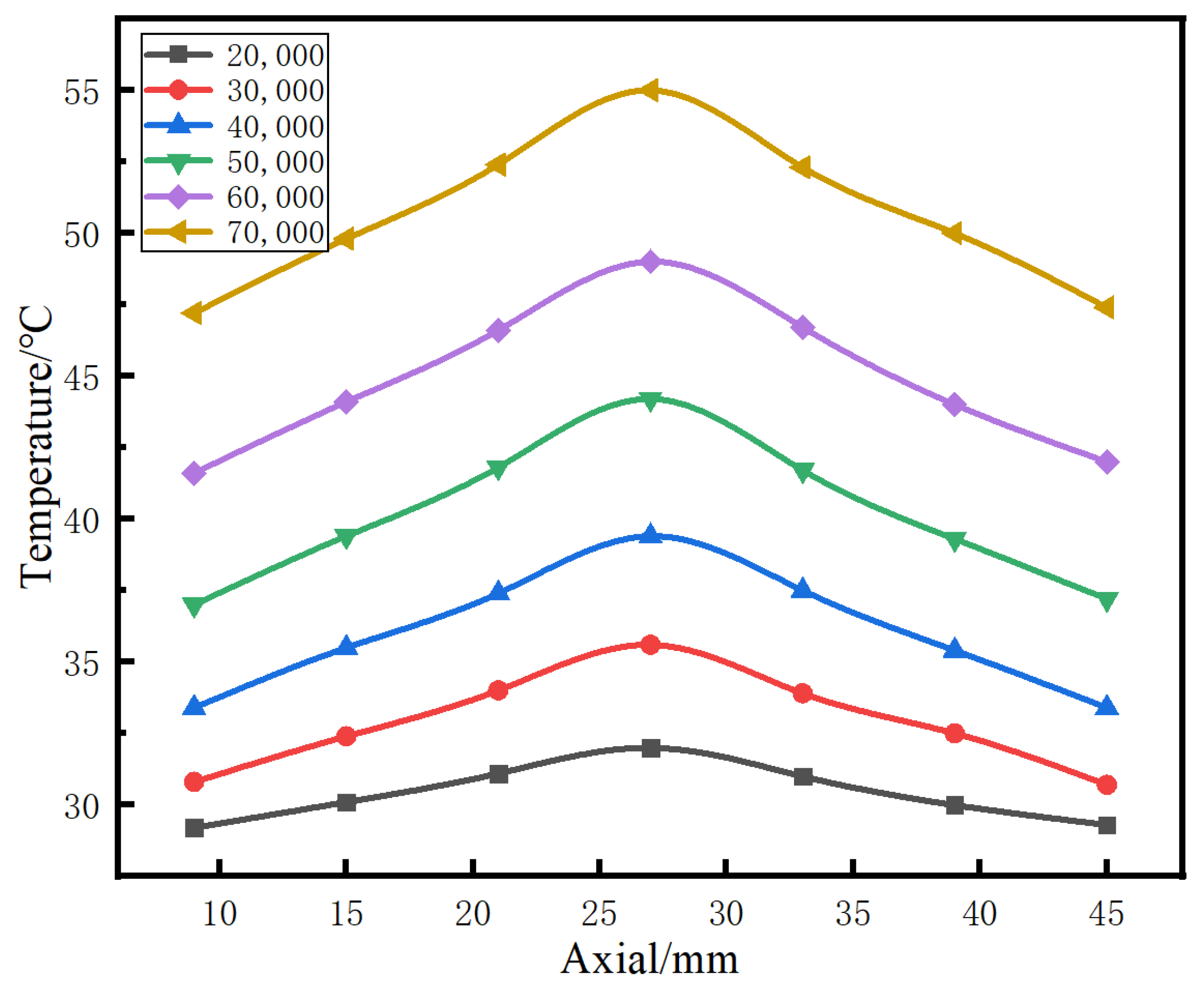 Symmetry 14 00878 g014