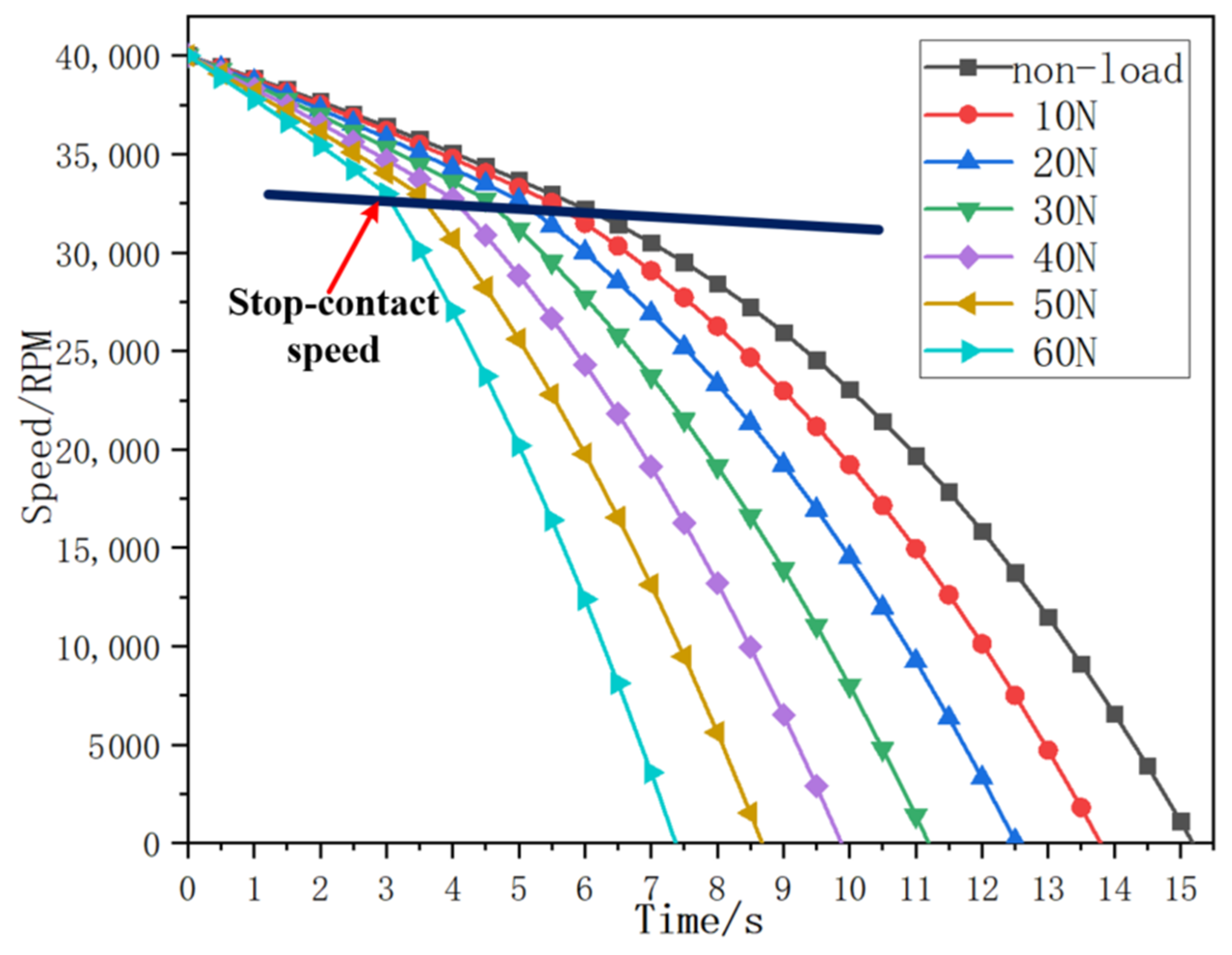 Symmetry 14 00878 g019