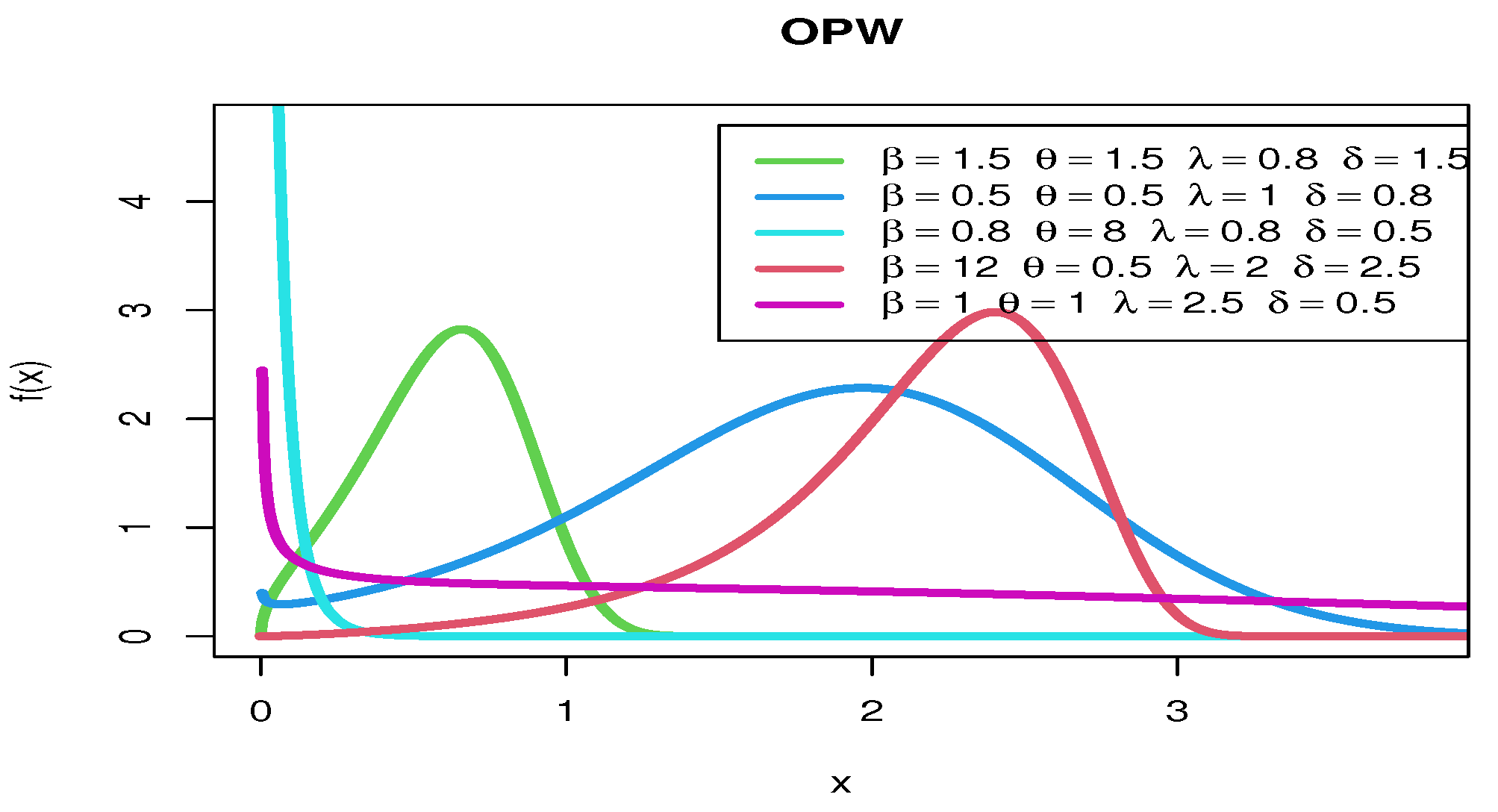 Symmetry 14 00883 g002