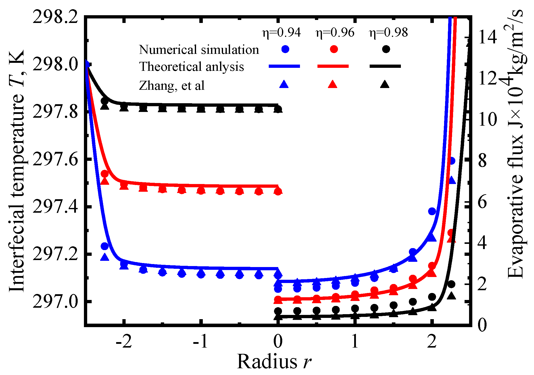 Symmetry 14 00886 g002