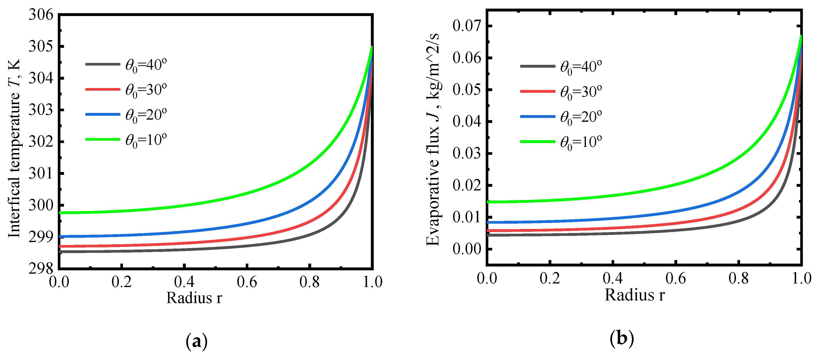 Symmetry 14 00886 g003