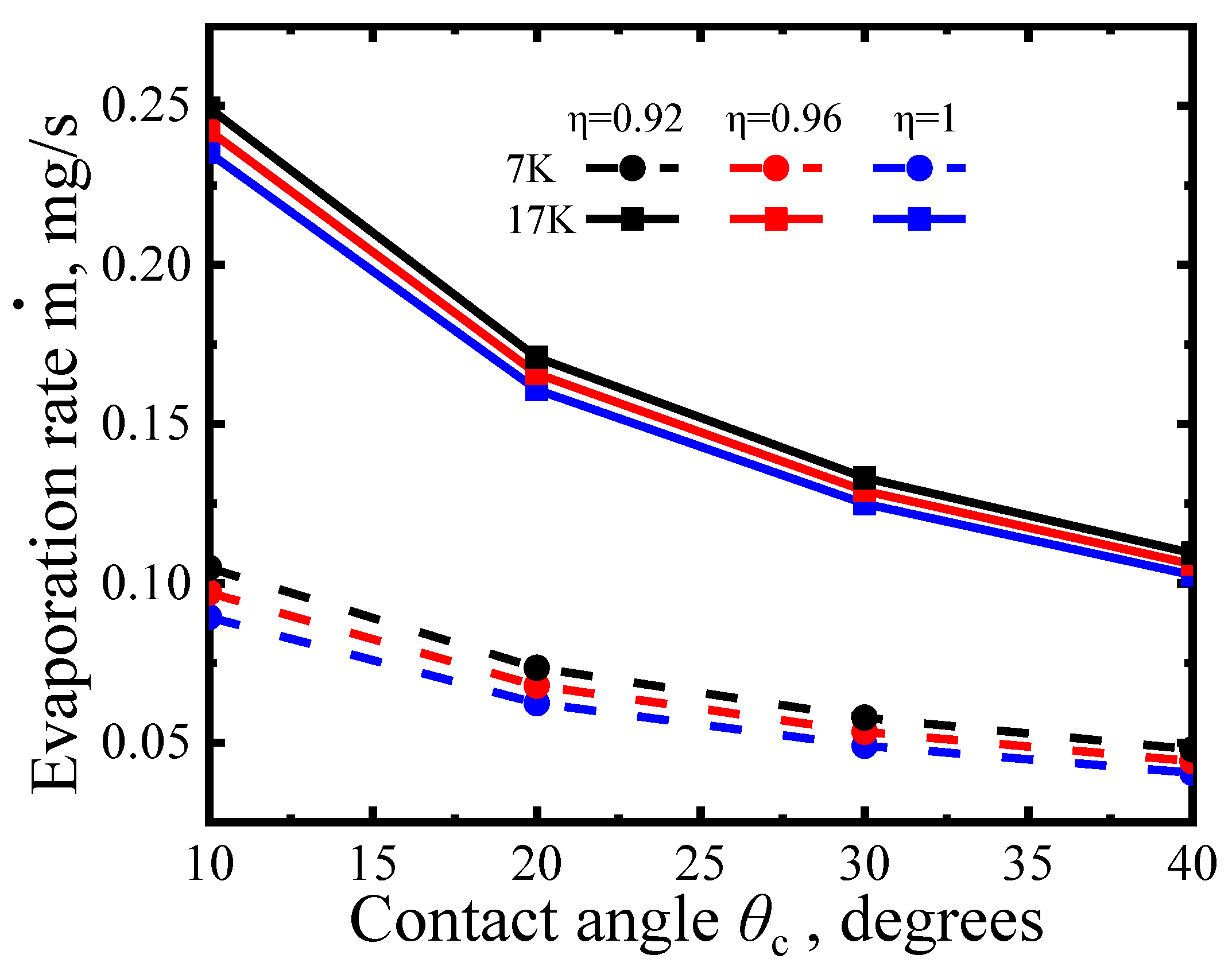 Symmetry 14 00886 g004