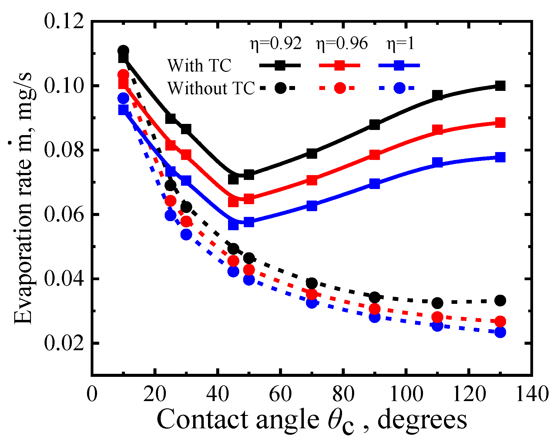 Symmetry 14 00886 g006