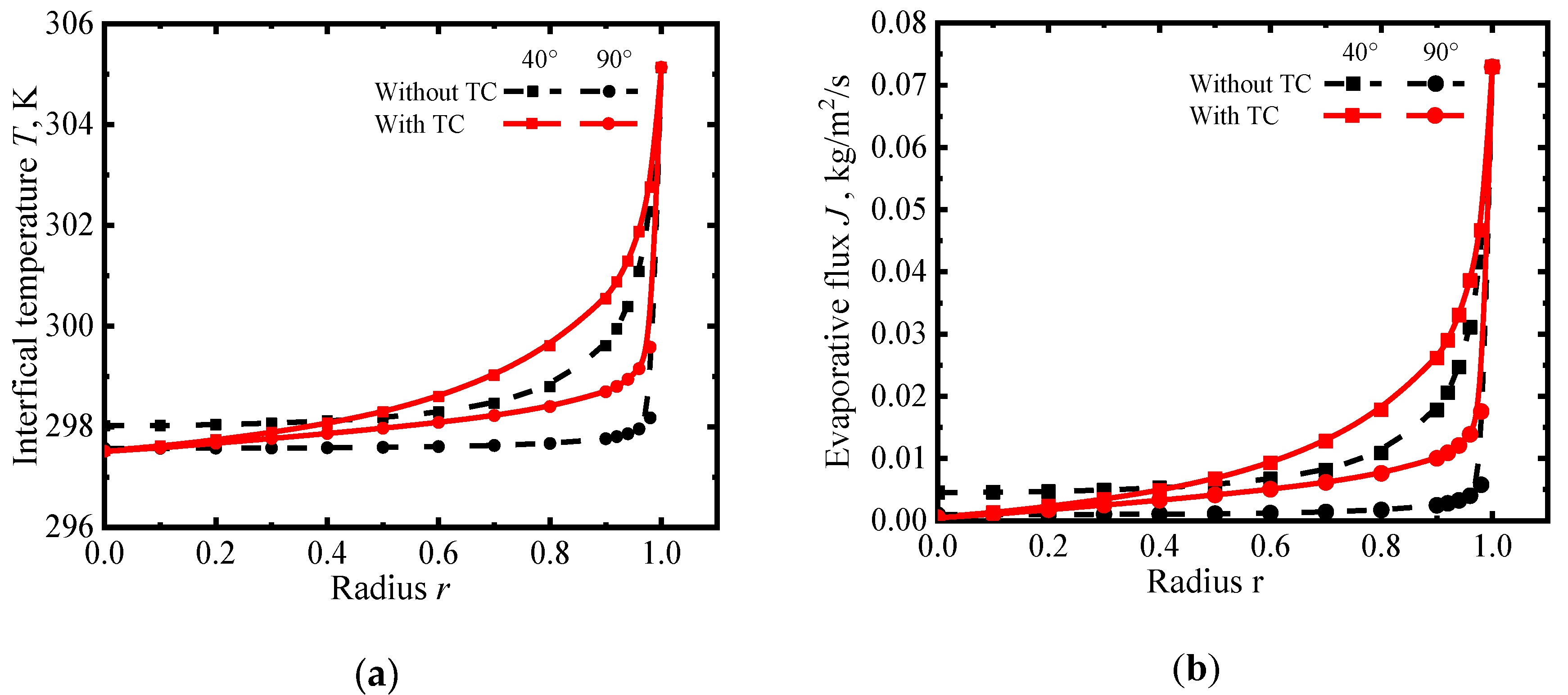 Symmetry 14 00886 g007