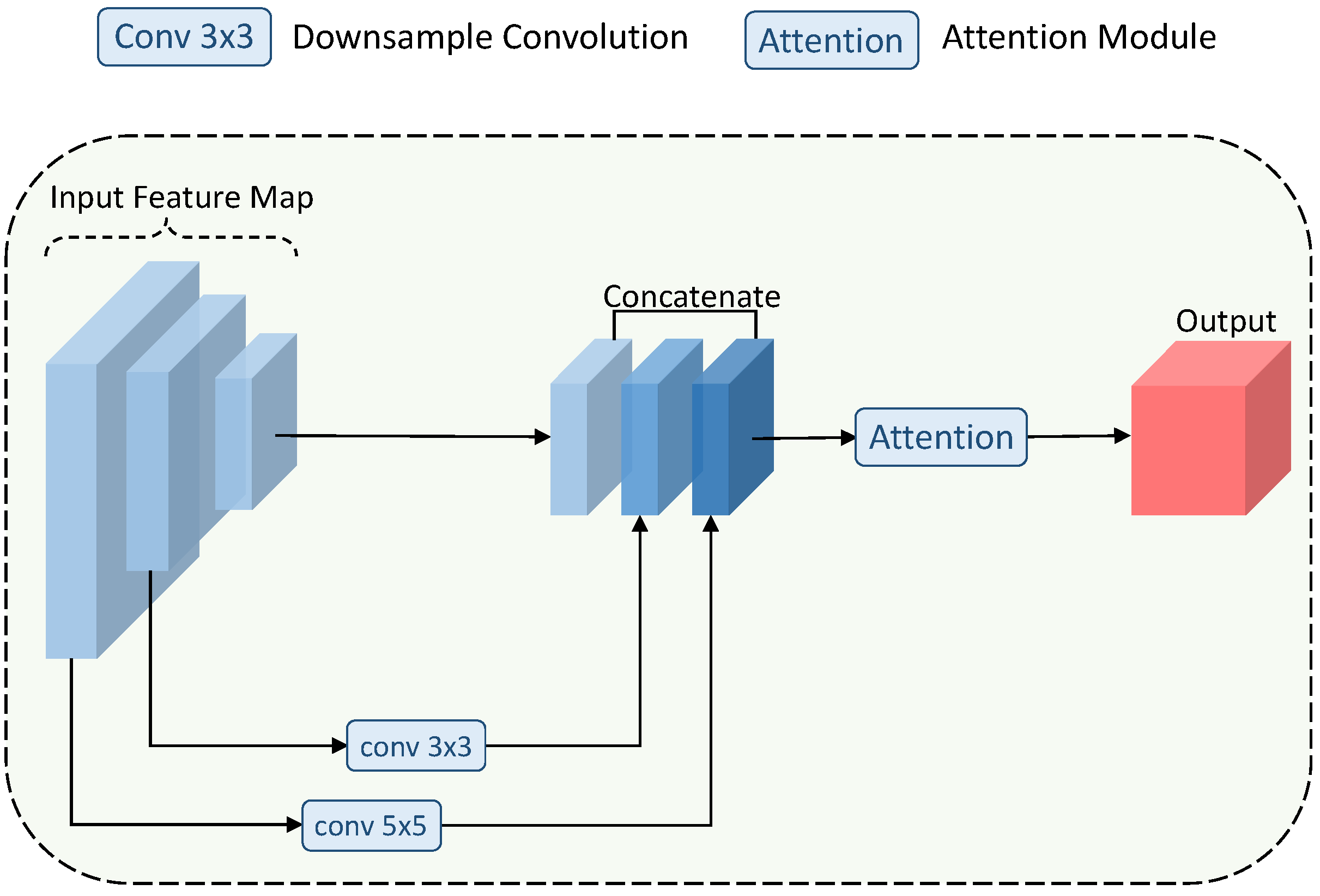 Symmetry 14 00887 g003
