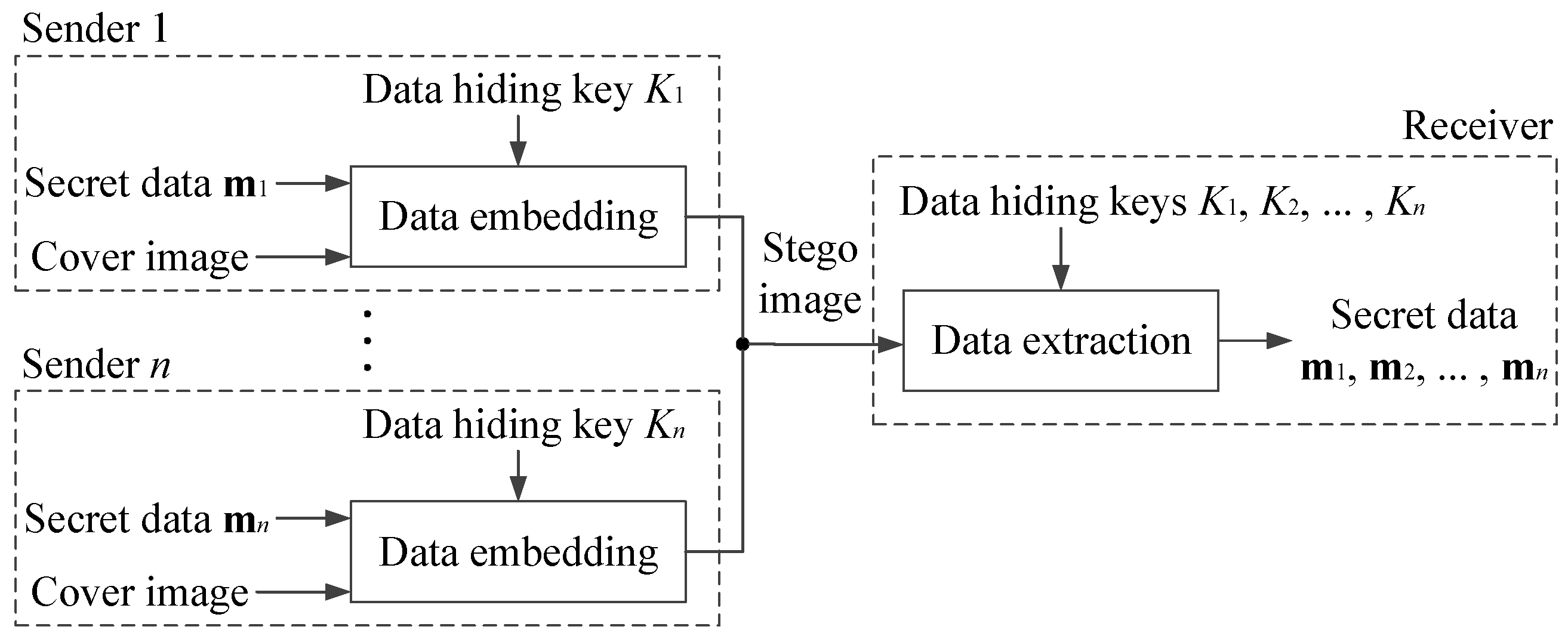 Symmetry 14 00890 g002