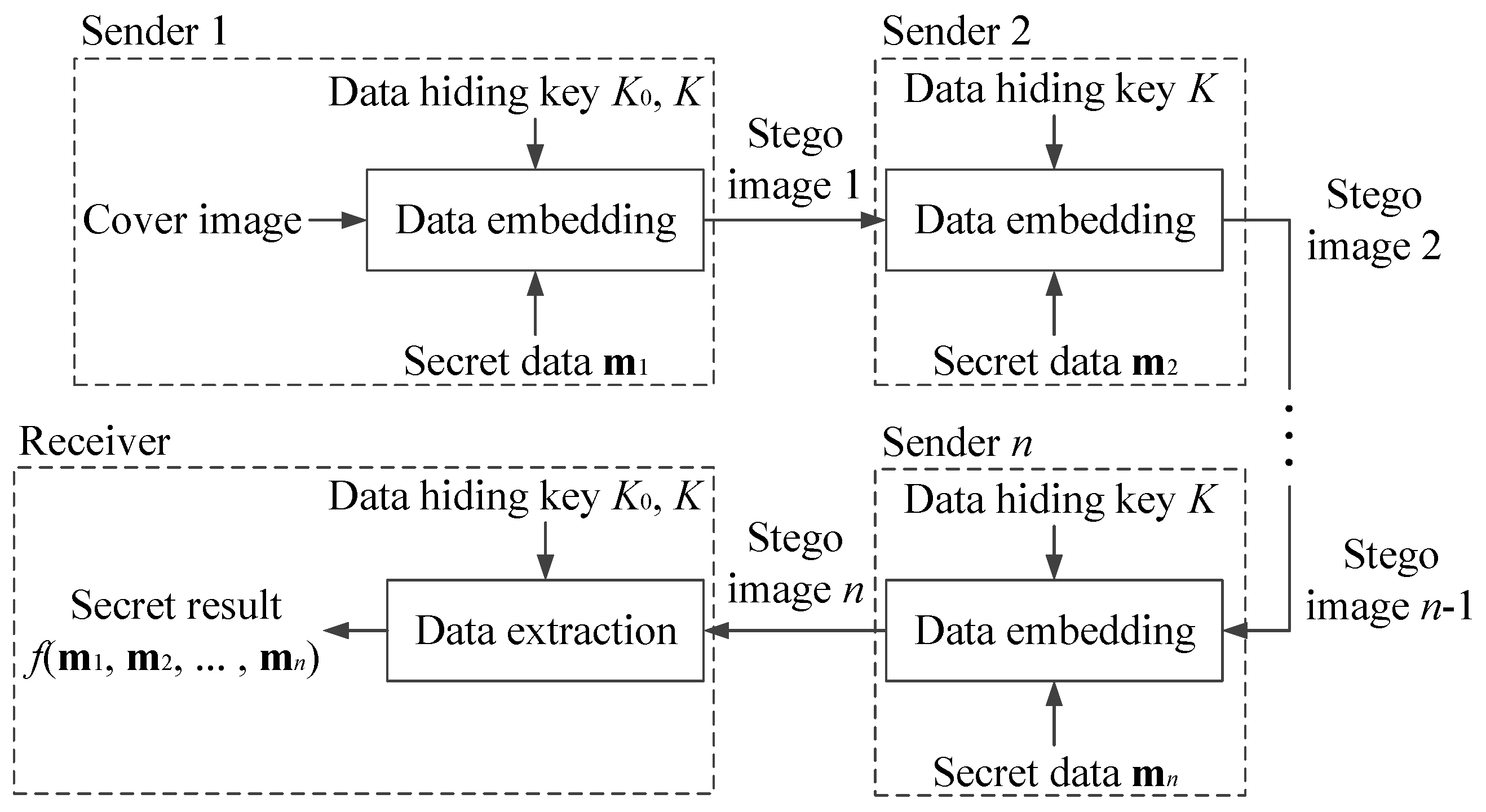 Symmetry 14 00890 g003
