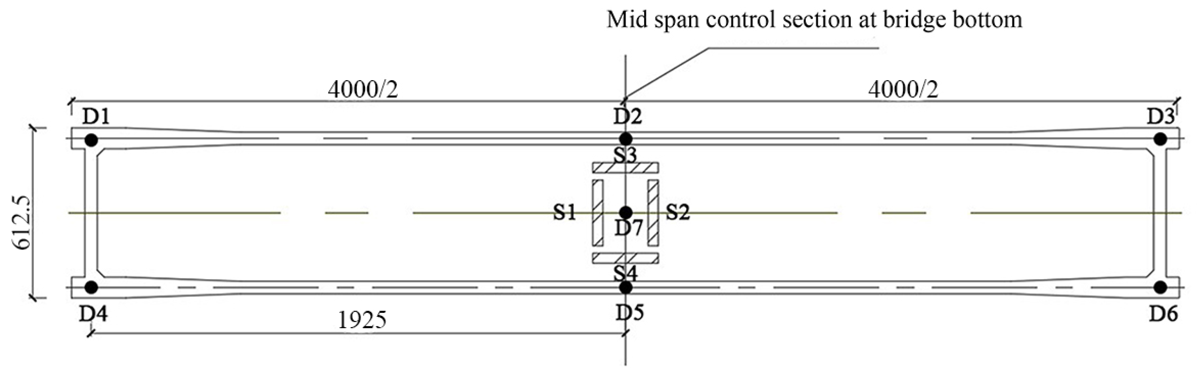 Symmetry 14 00894 g003
