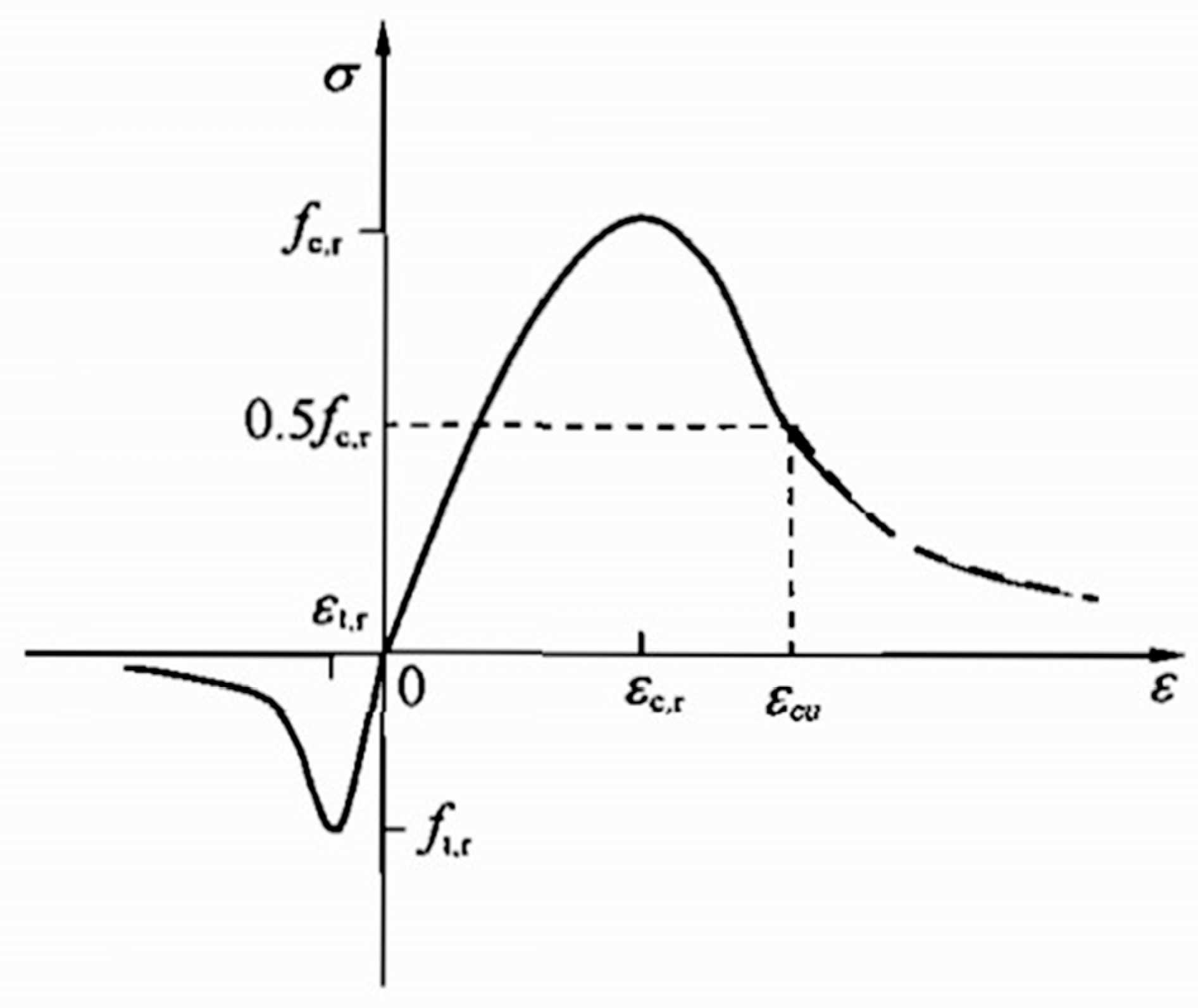 Symmetry 14 00894 g014