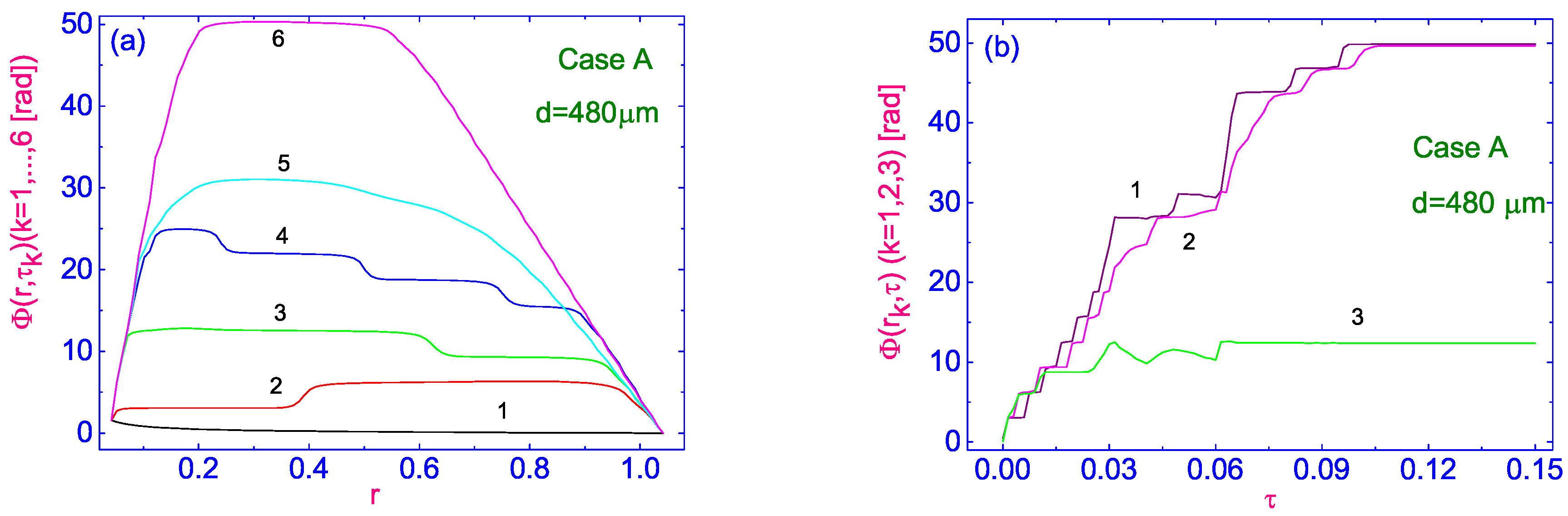 Symmetry 14 00902 g002