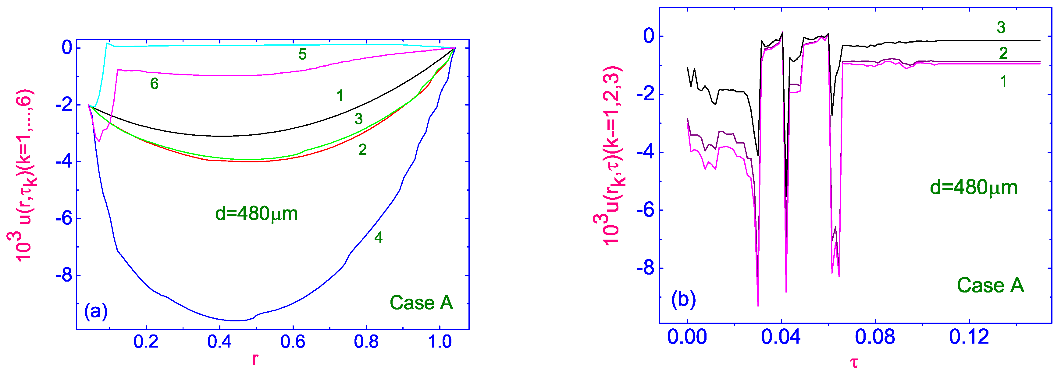 Symmetry 14 00902 g004