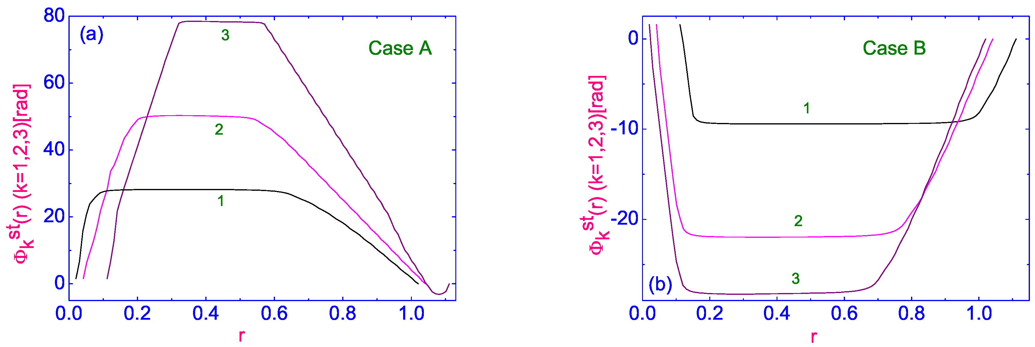 Symmetry 14 00902 g006