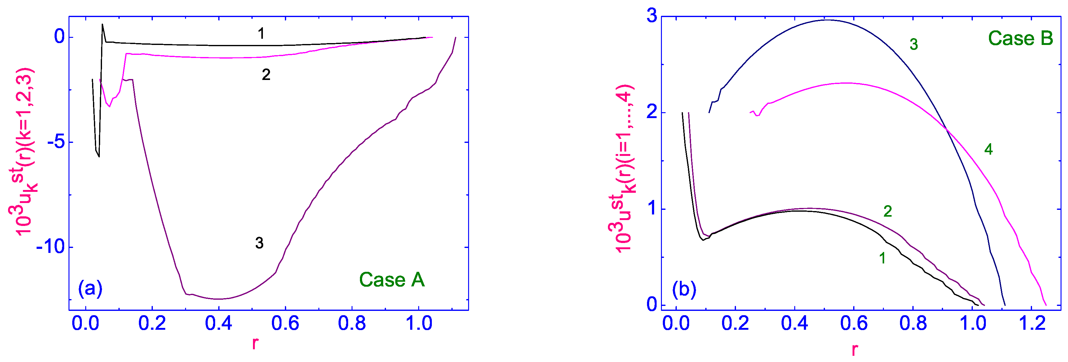 Symmetry 14 00902 g007