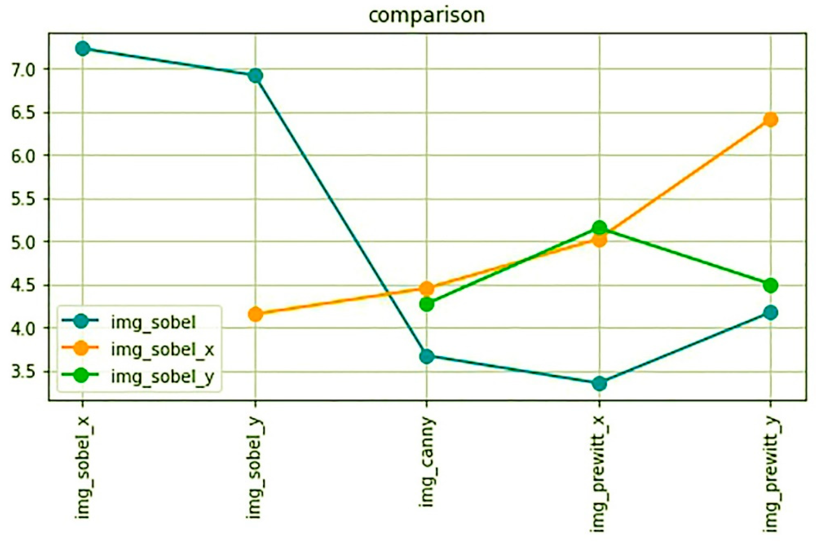 Symmetry 14 00903 g030