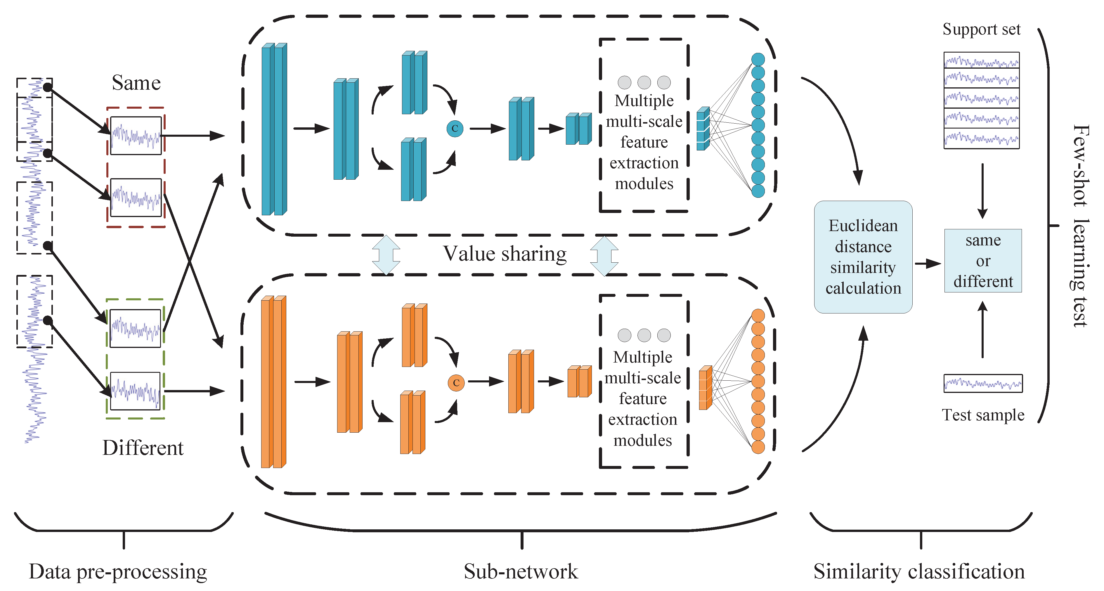 Symmetry 14 00909 g002