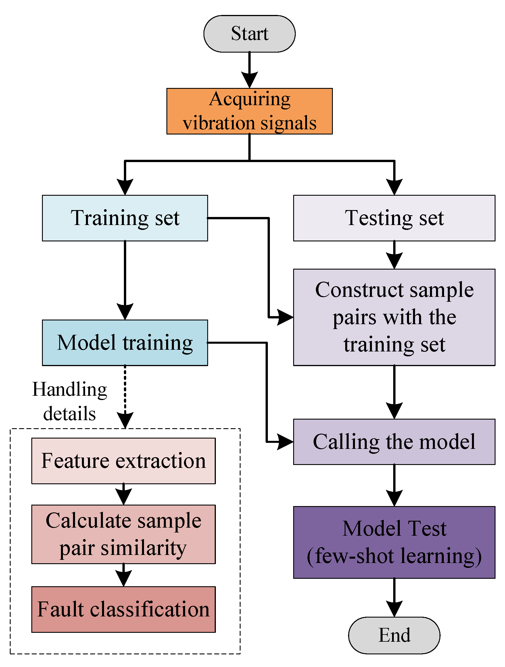 Symmetry 14 00909 g004