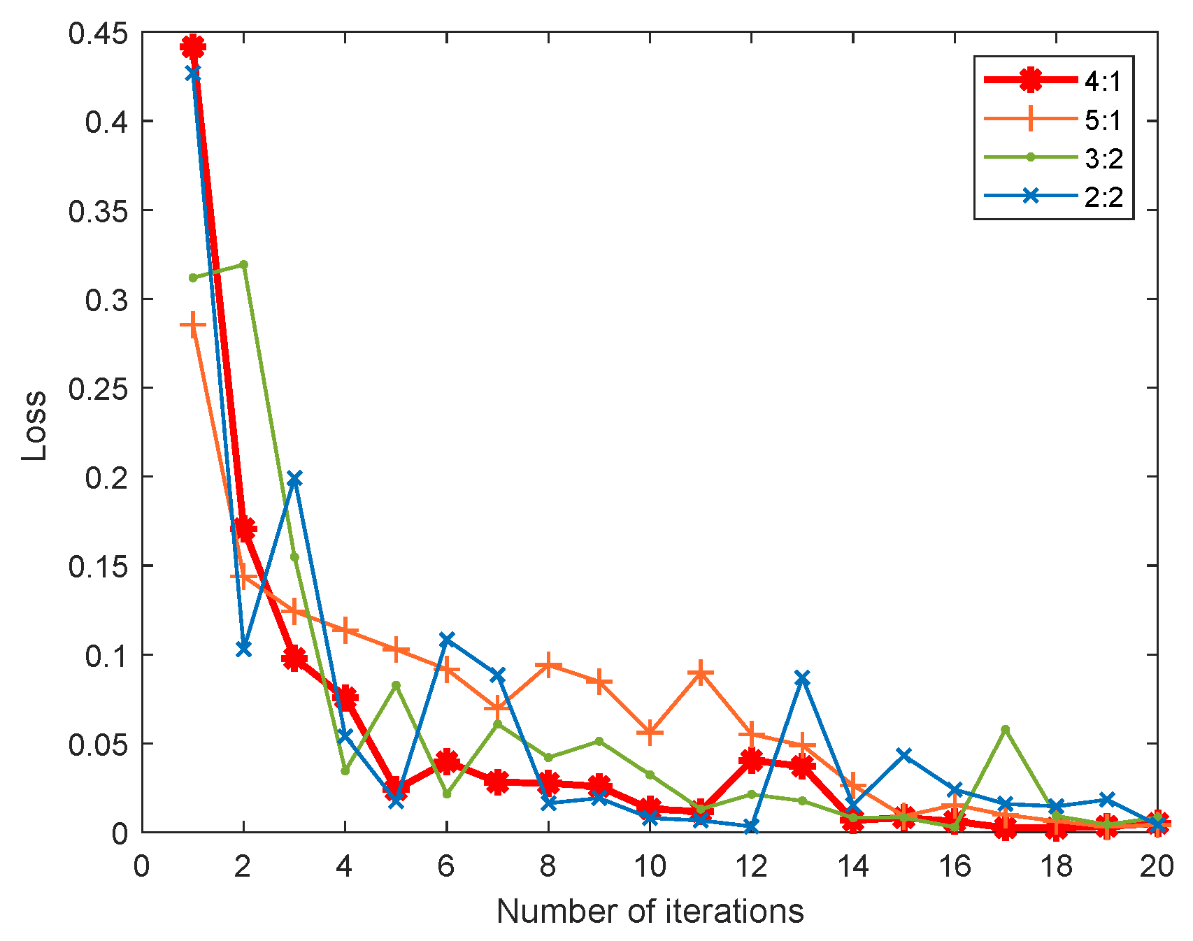 Symmetry 14 00909 g007