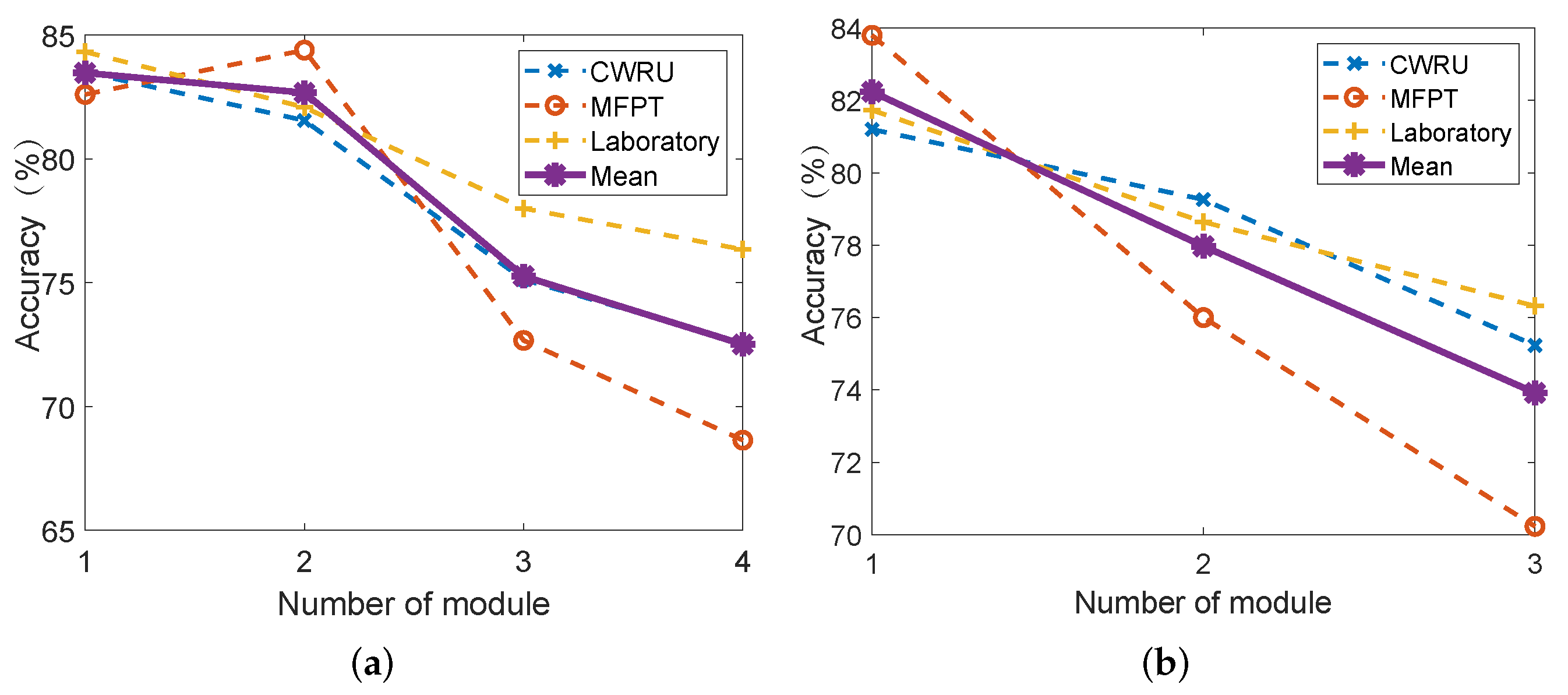 Symmetry 14 00909 g008