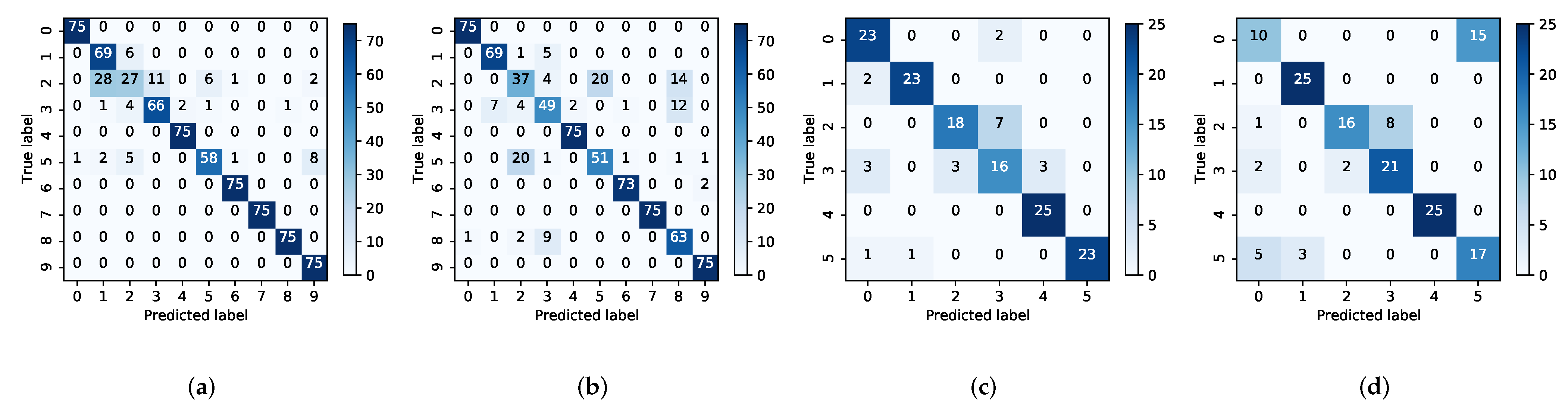 Symmetry 14 00909 g011