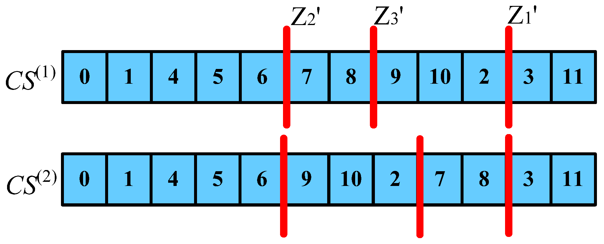 Symmetry 14 00913 g009