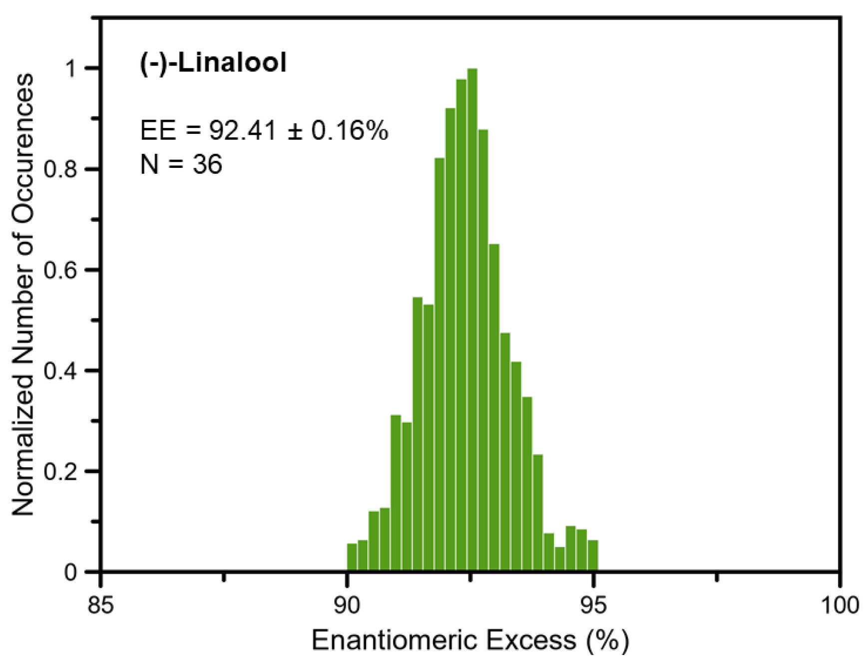 Symmetry 14 00917 g004