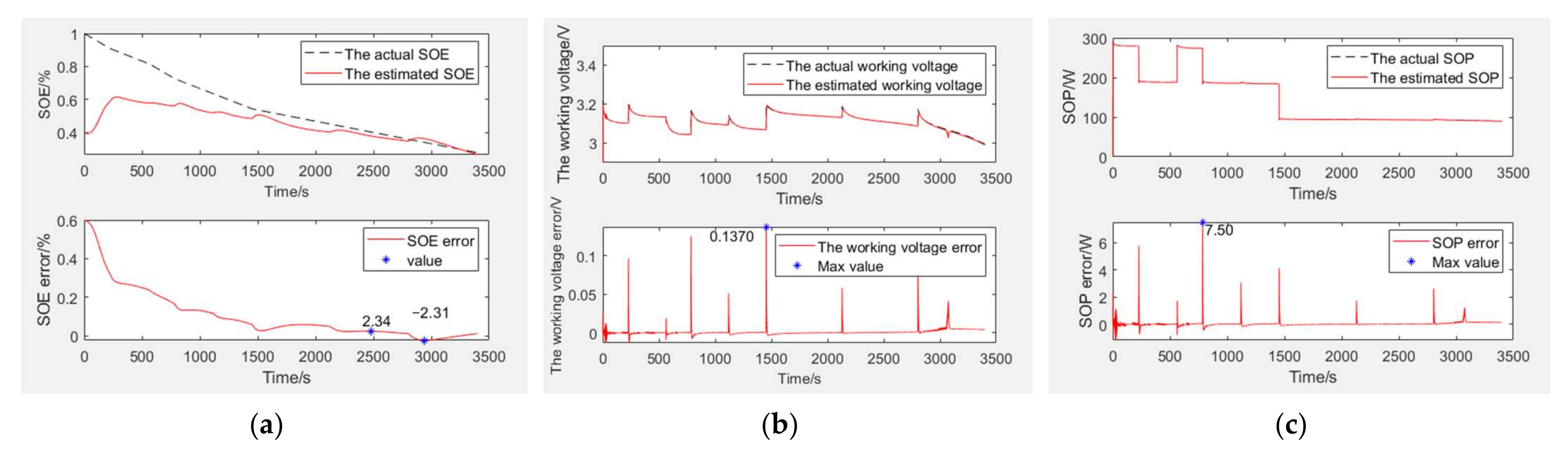 Symmetry 14 00919 g005