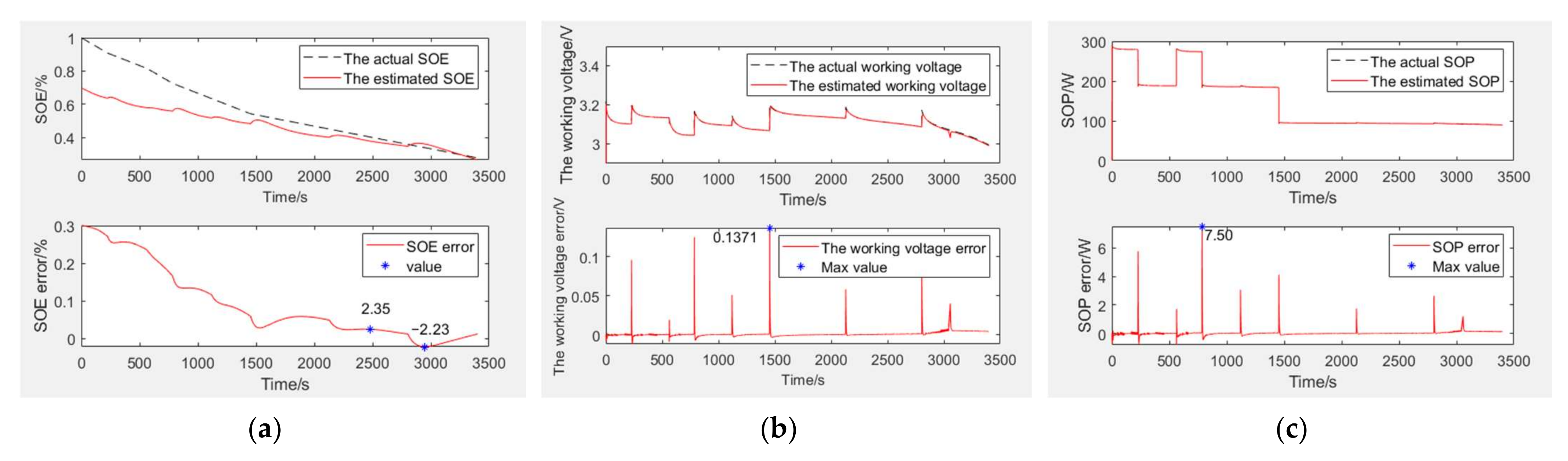 Symmetry 14 00919 g006