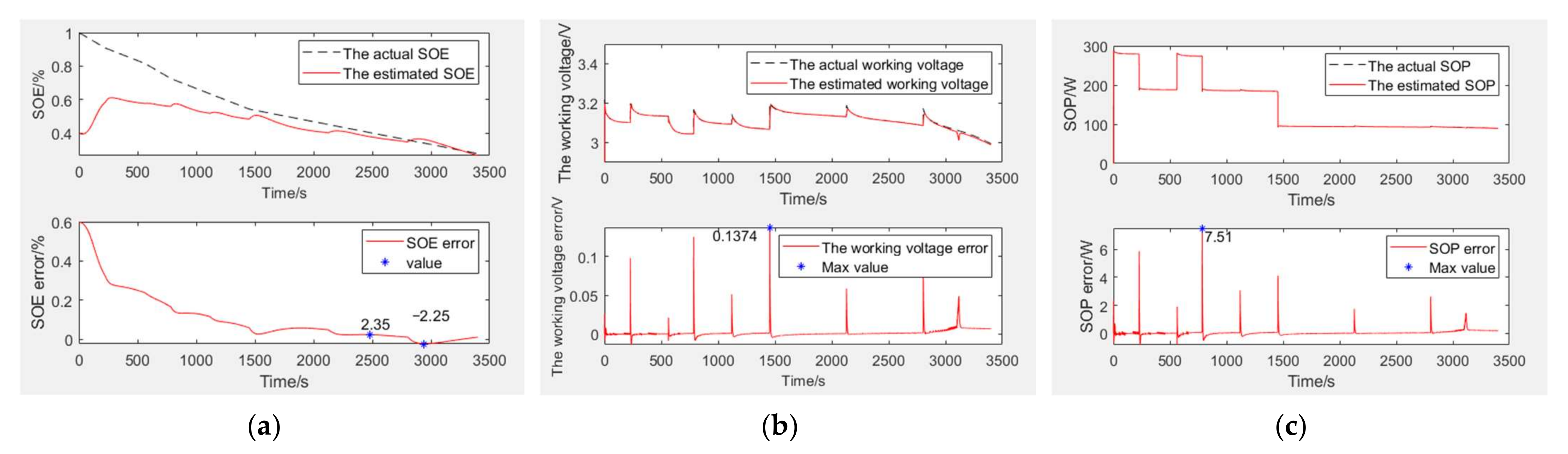Symmetry 14 00919 g007
