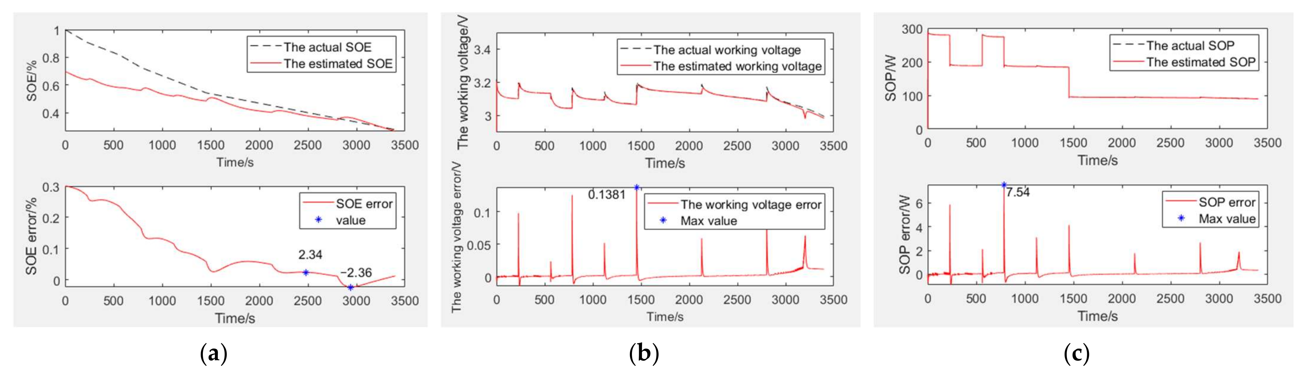Symmetry 14 00919 g008