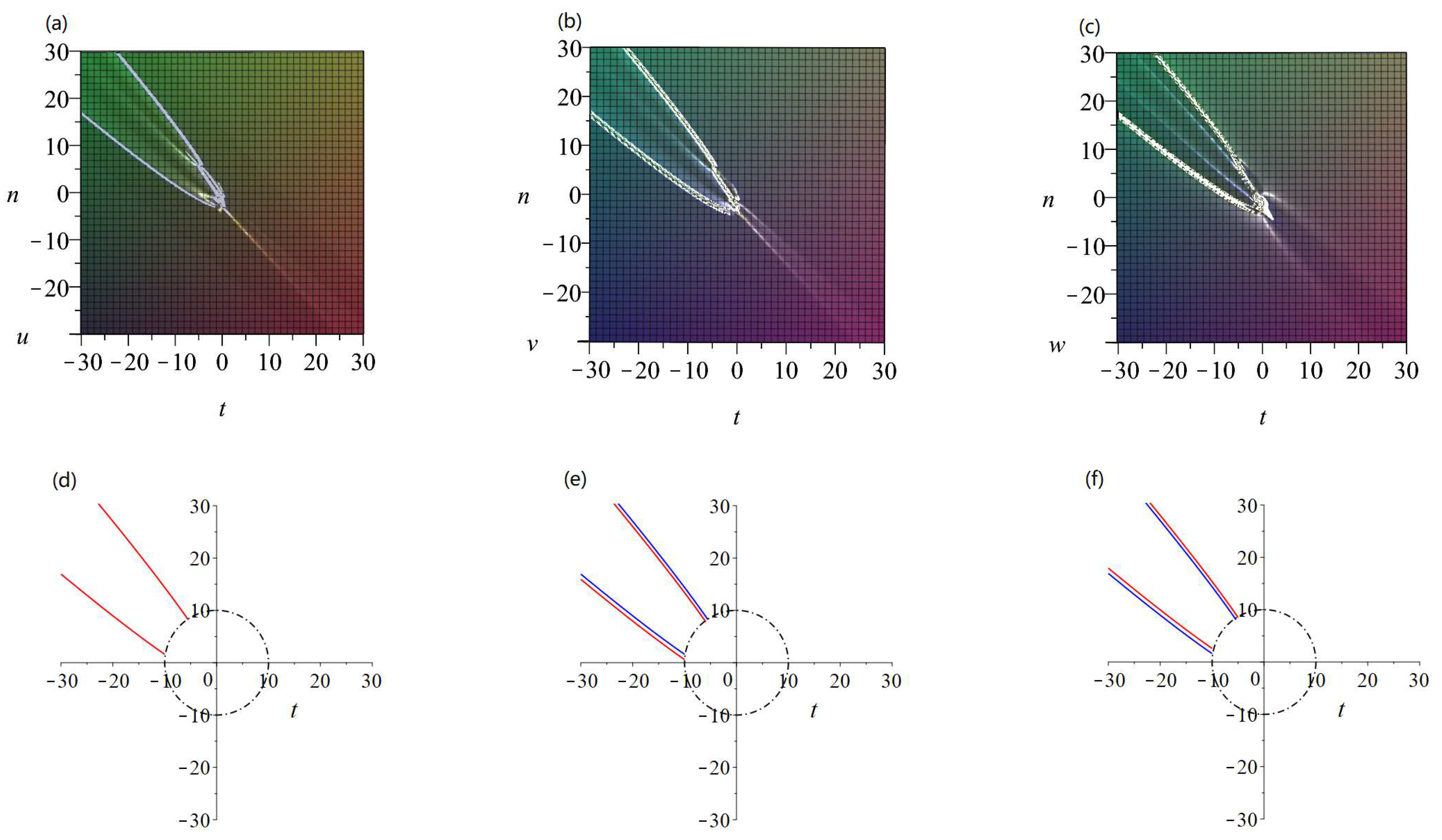Symmetry 14 00920 g001