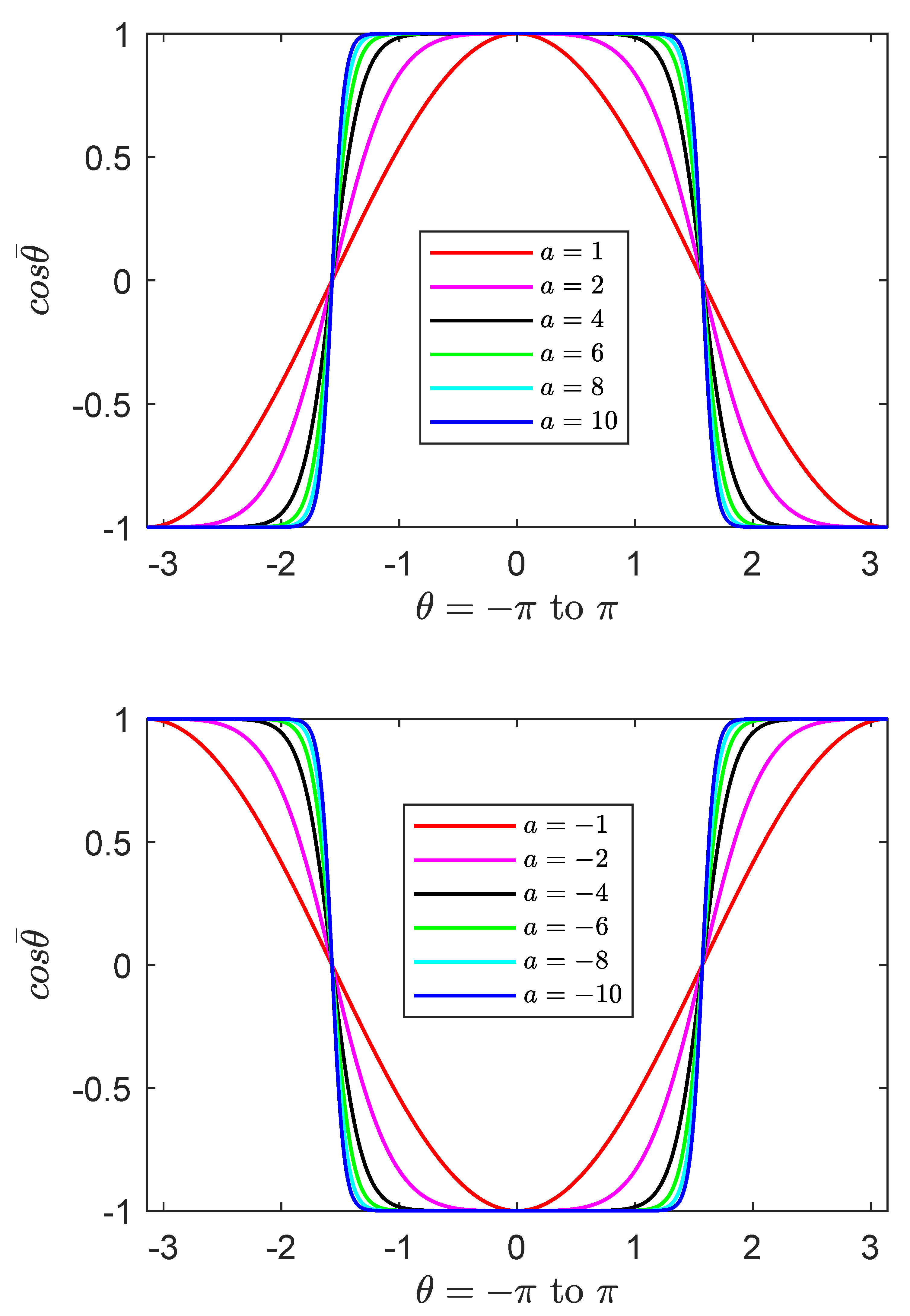 Symmetry 14 00921 g001
