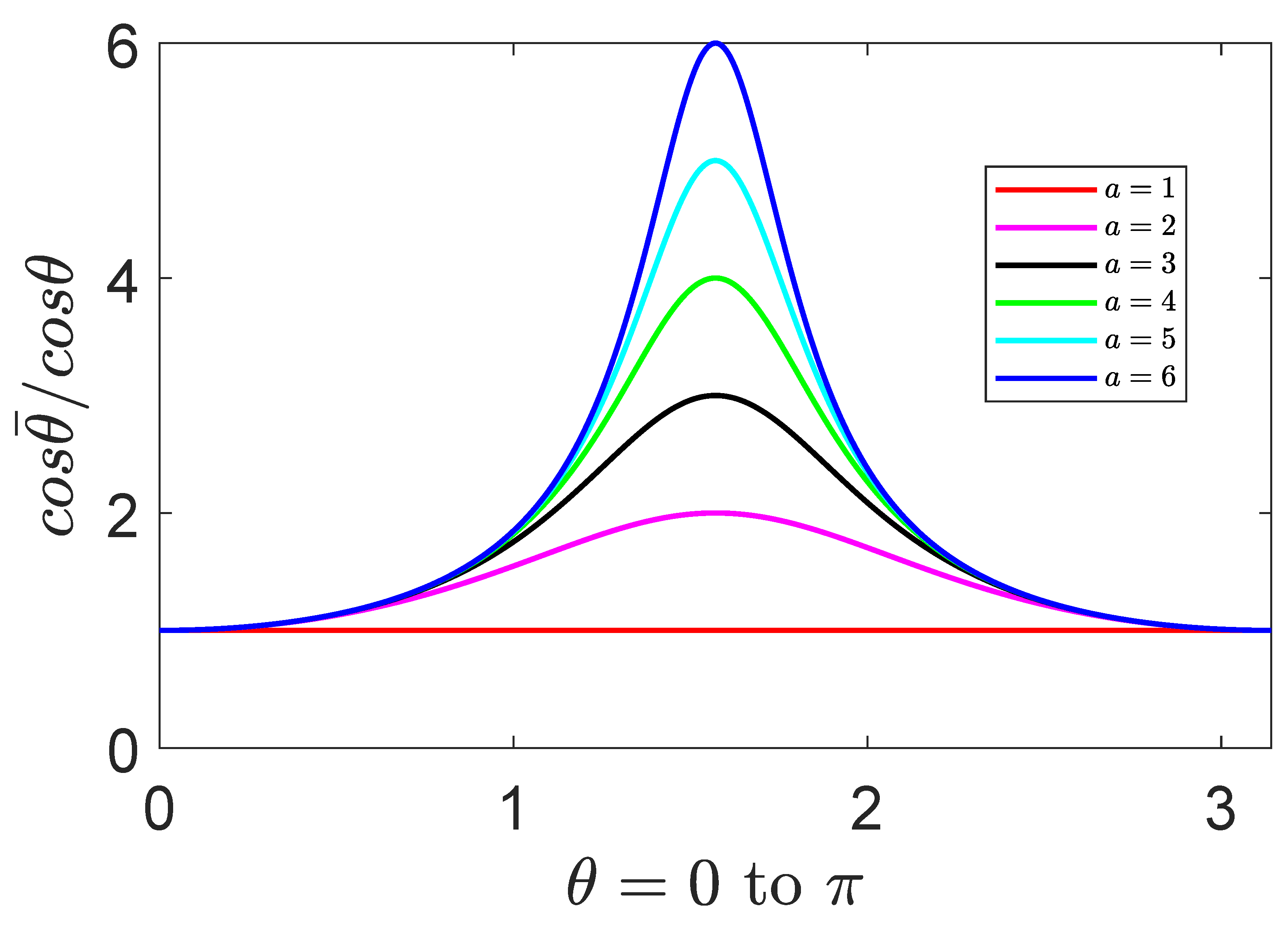 Symmetry 14 00921 g006