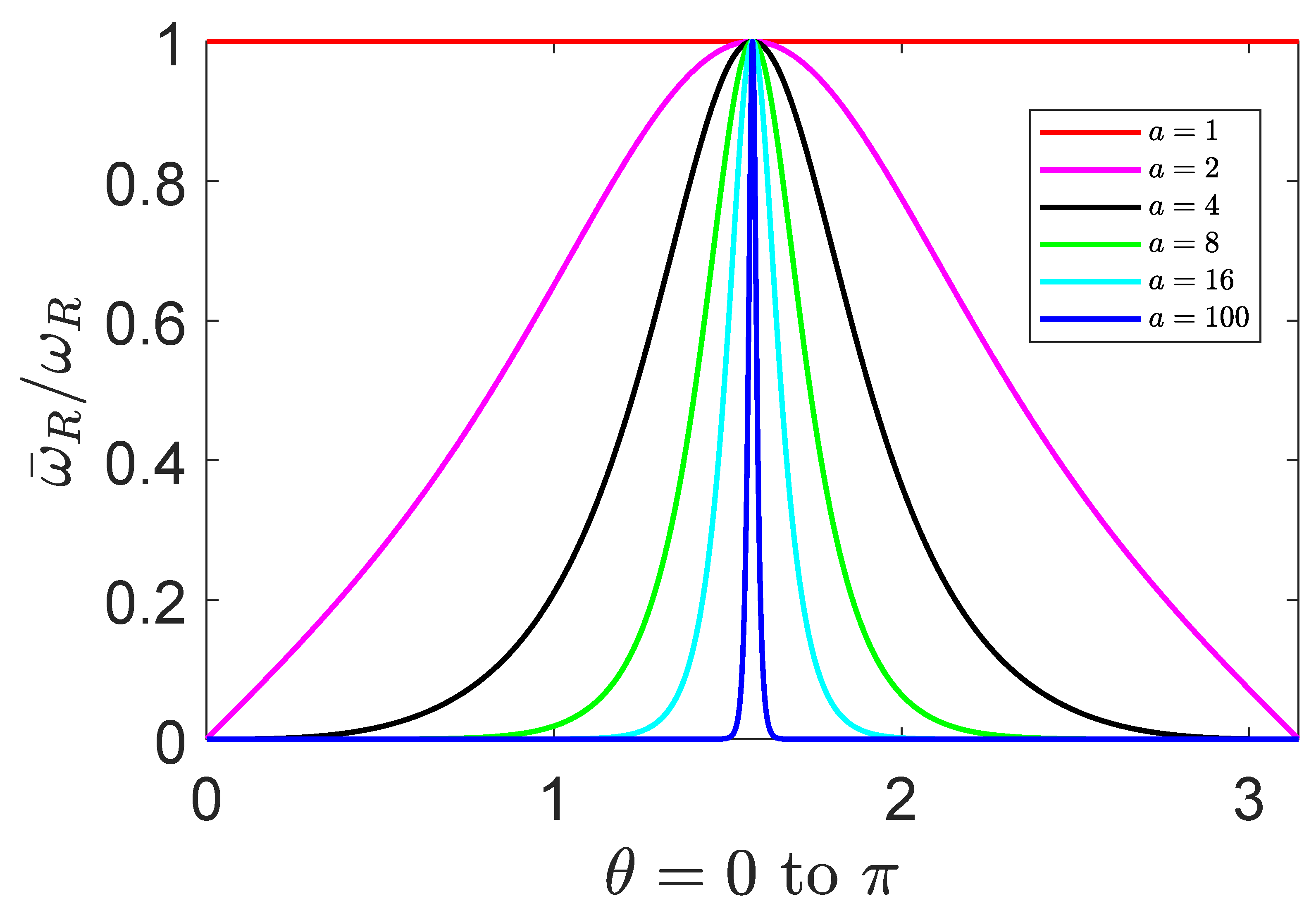 Symmetry 14 00921 g007