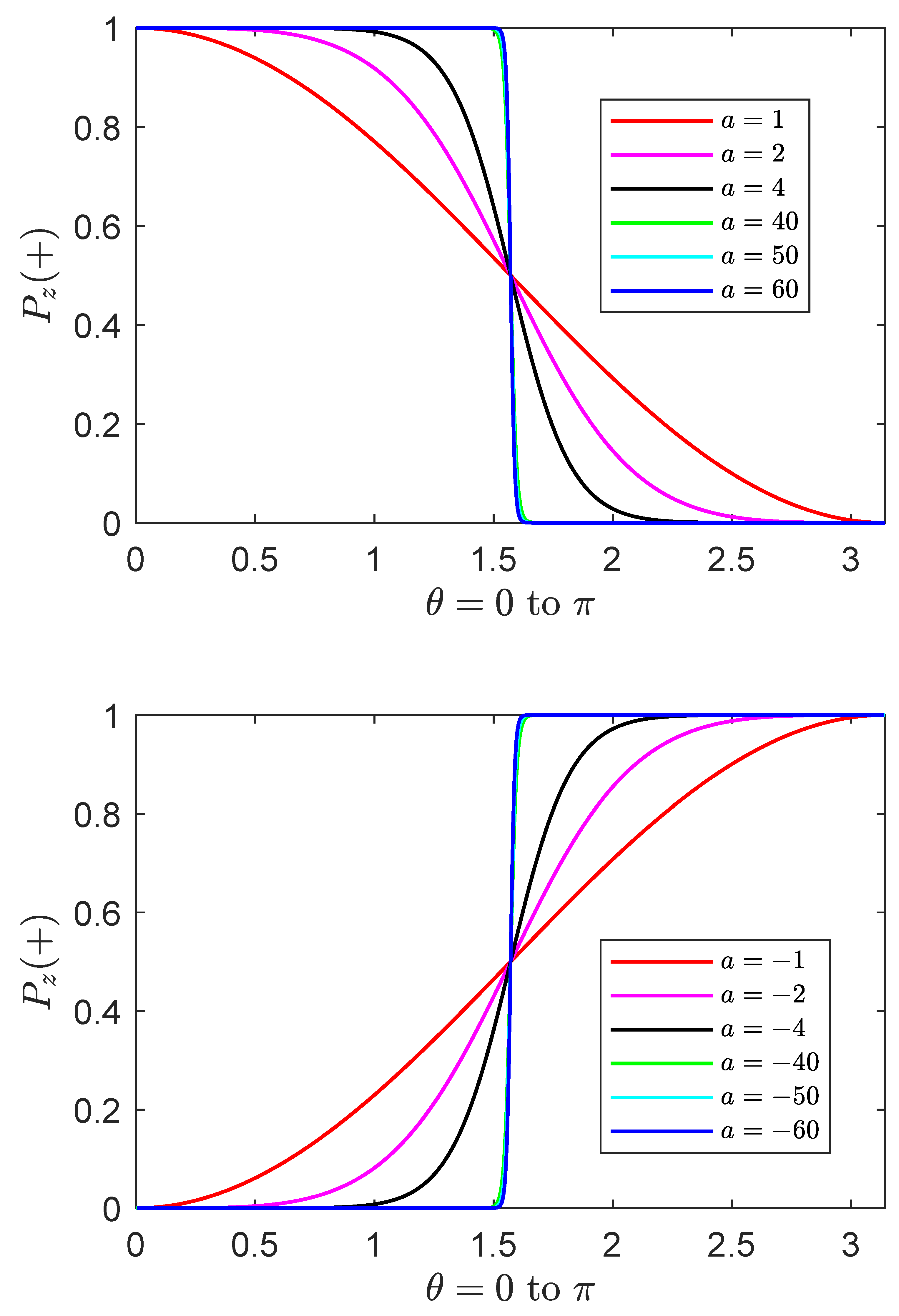 Symmetry 14 00921 g008