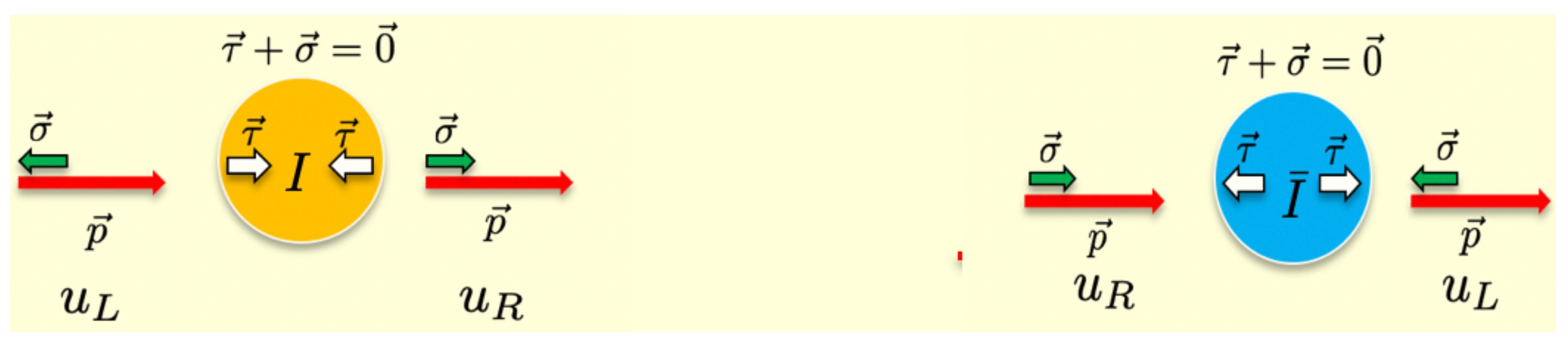 Symmetry 14 00932 g002