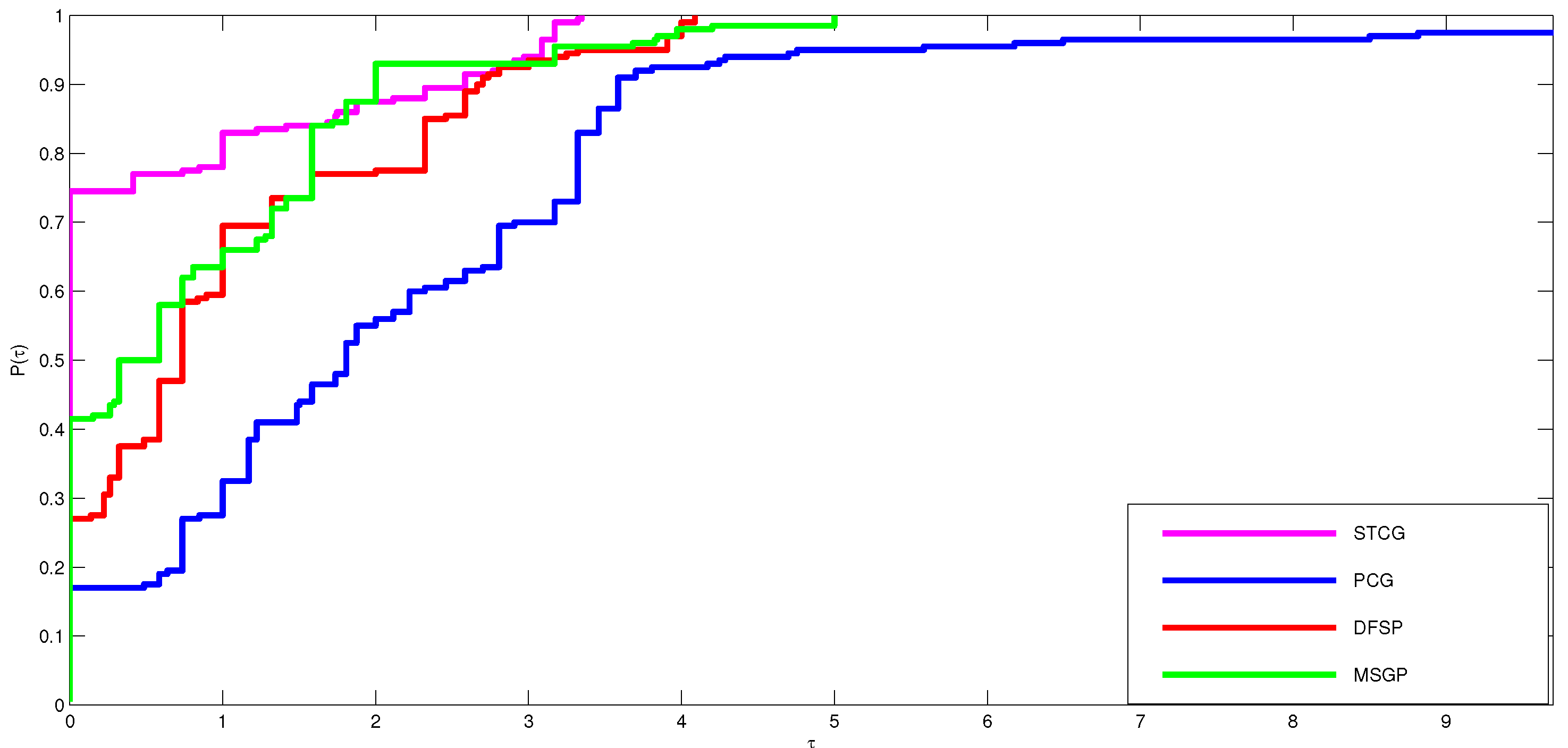 Symmetry 14 00936 g001