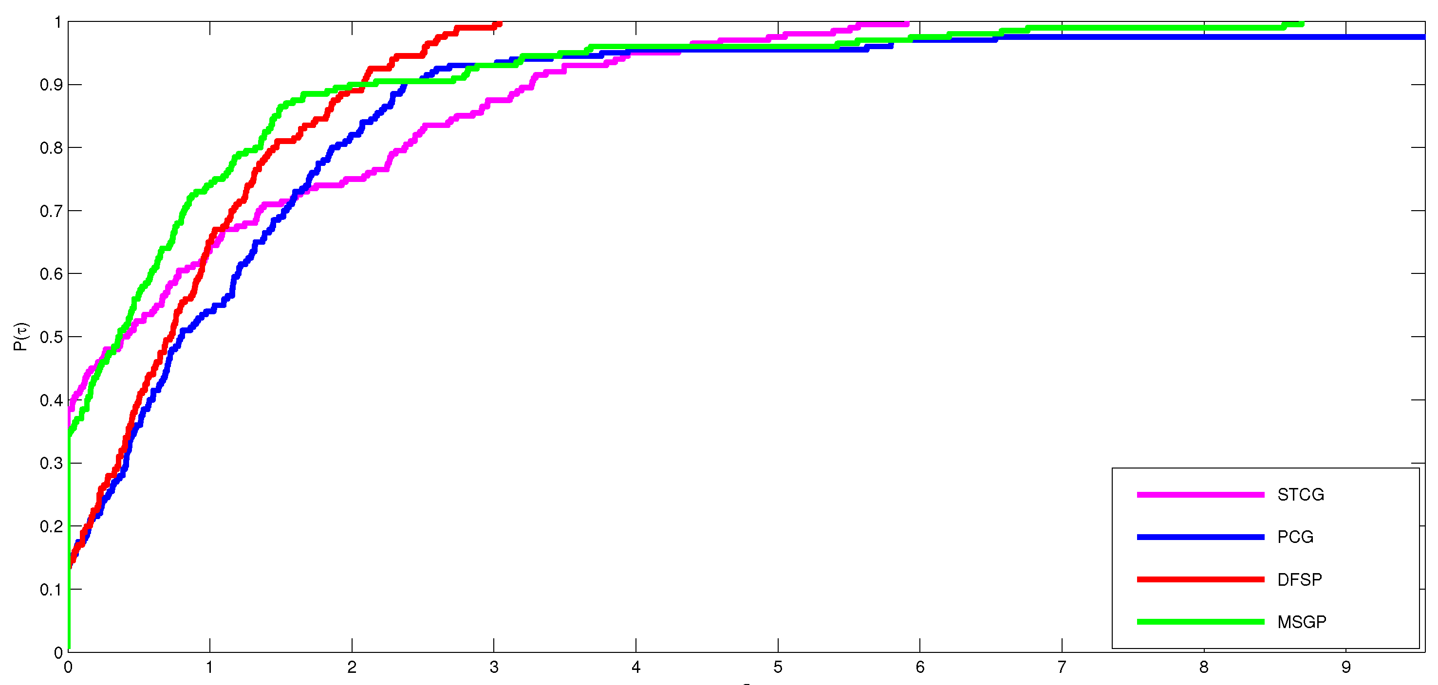 Symmetry 14 00936 g002