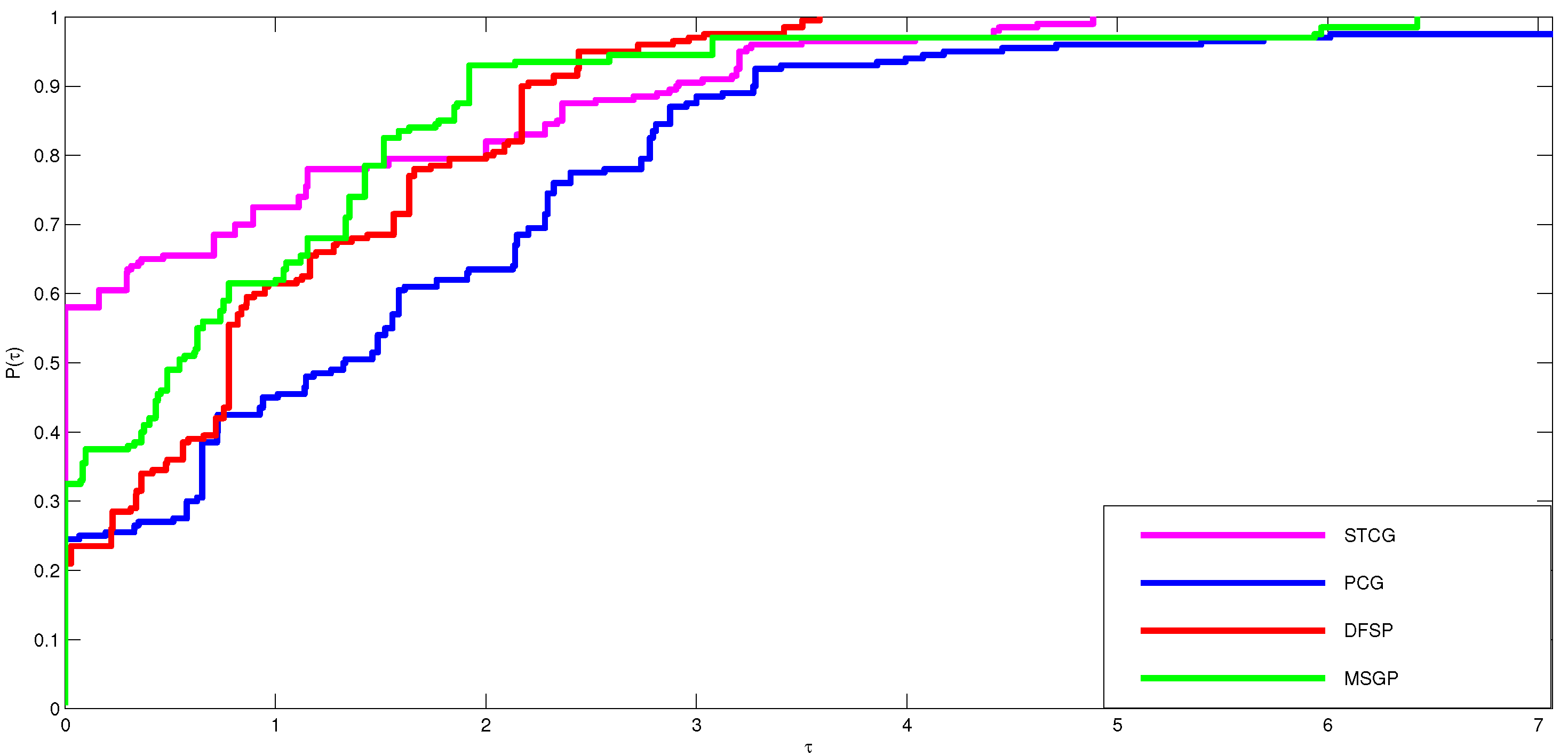 Symmetry 14 00936 g003
