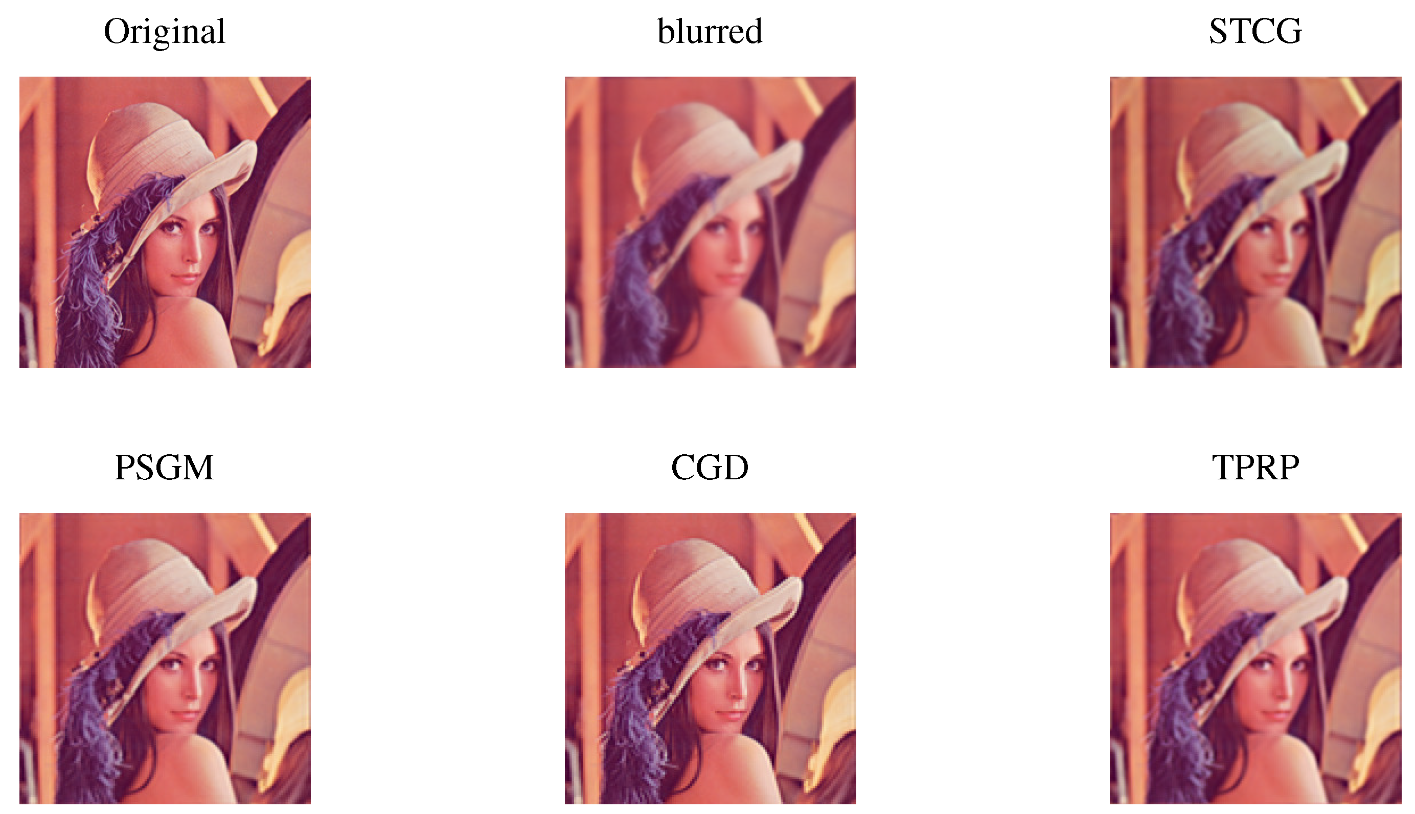 Symmetry 14 00936 g005