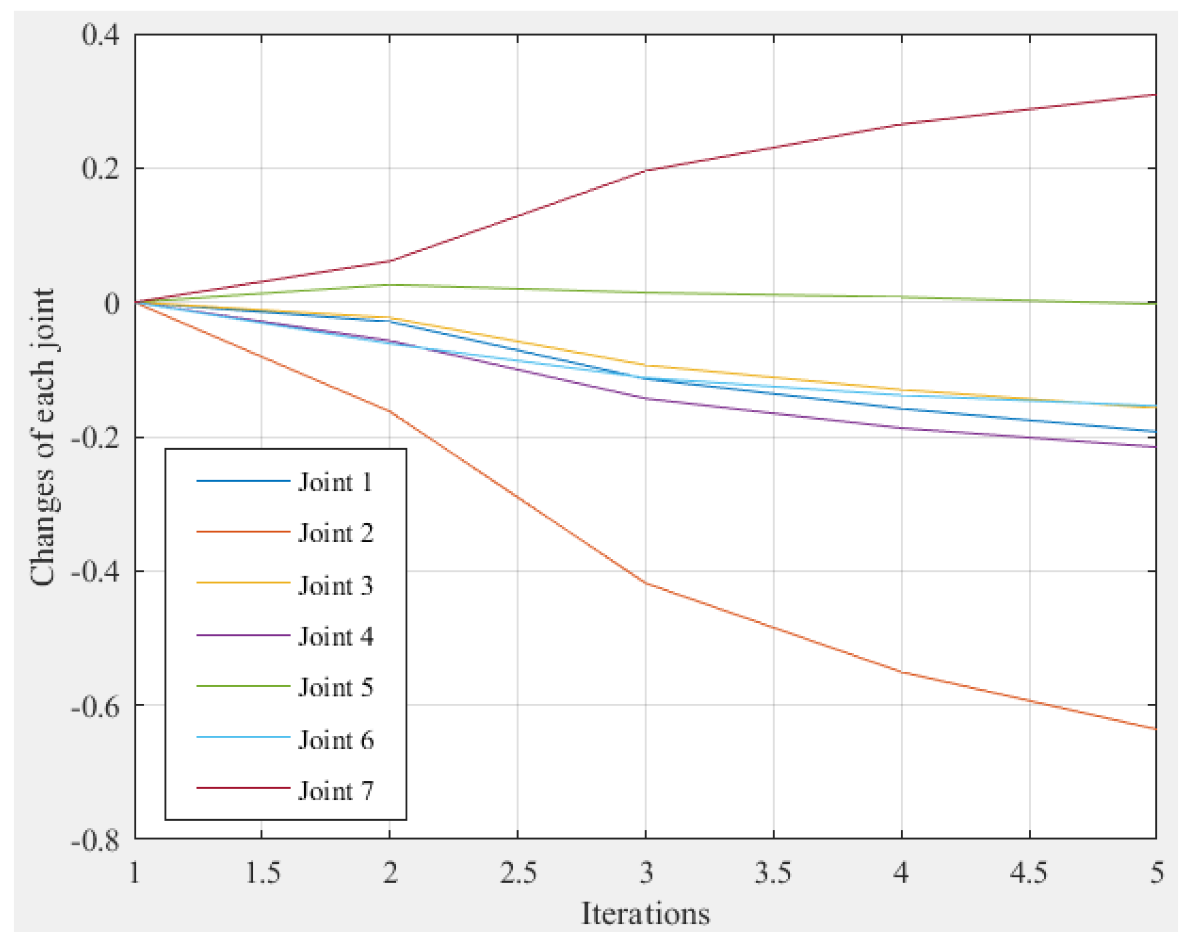 Symmetry 14 00938 g008 Symmetry 14 00938 g008