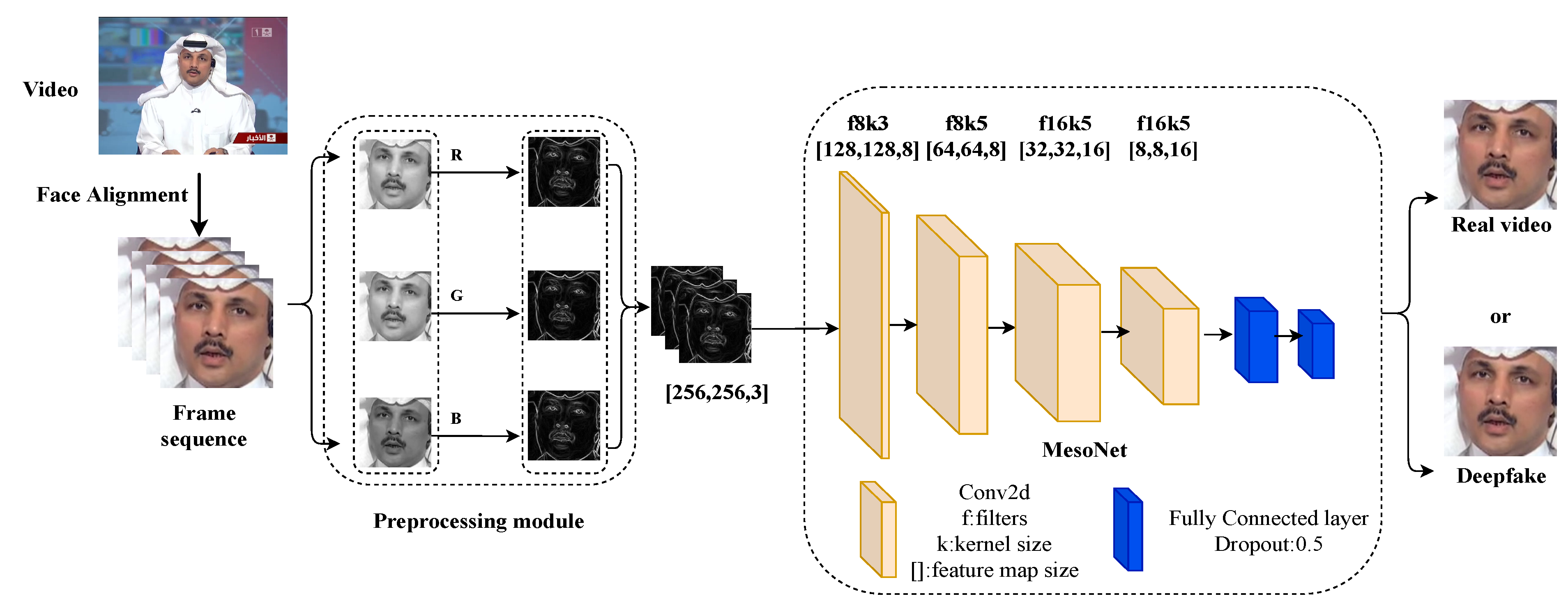 Symmetry 14 00939 g002