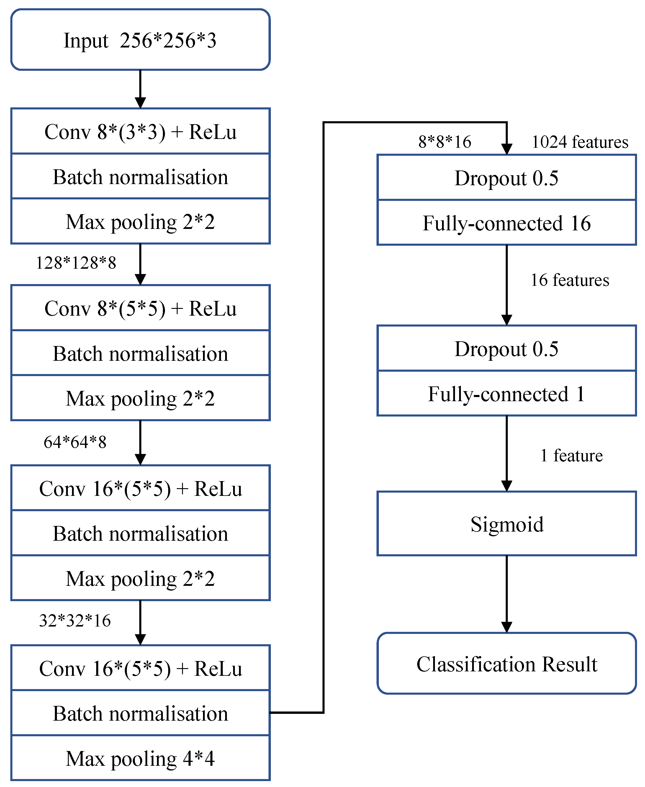 Symmetry 14 00939 g007