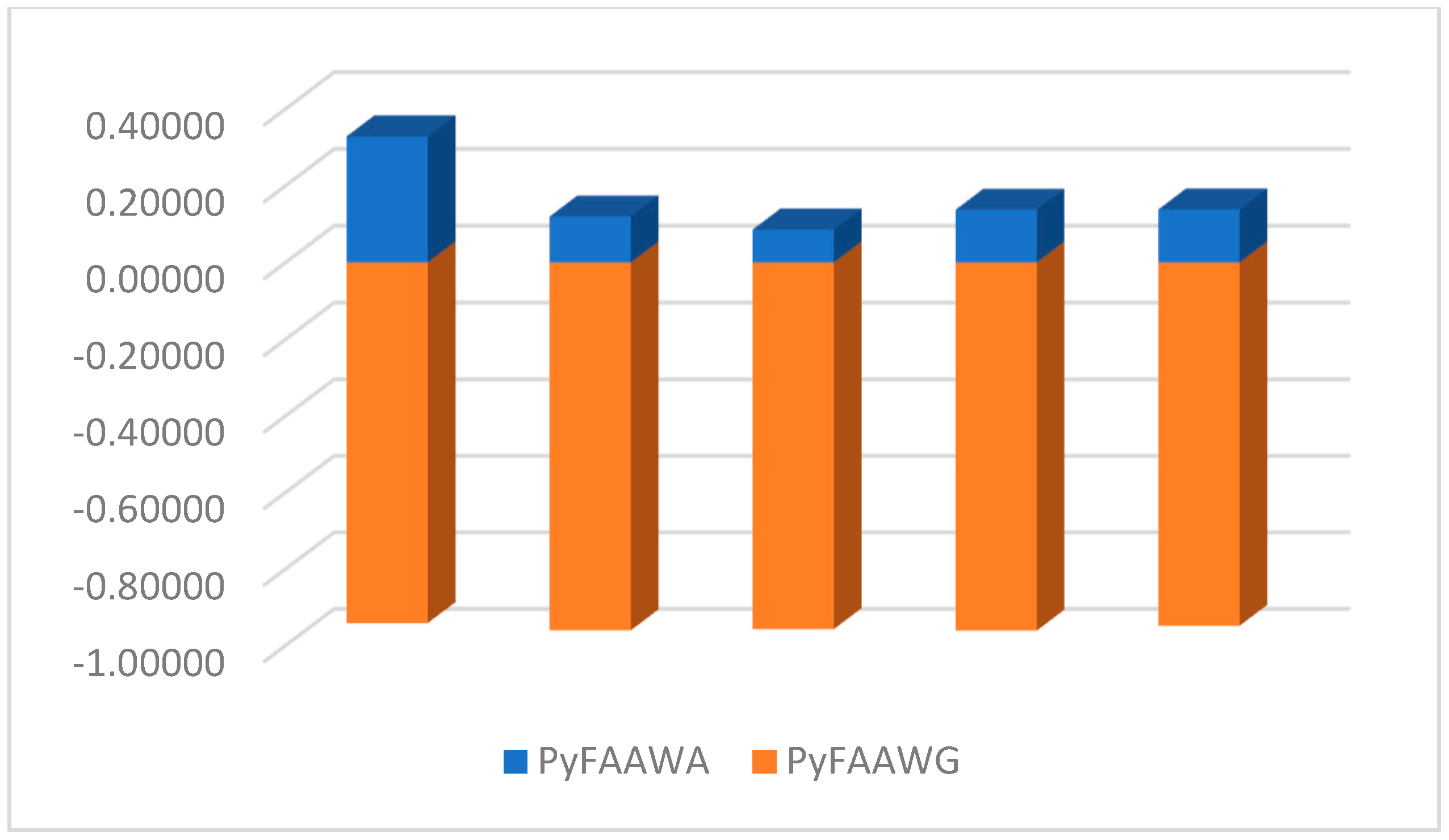 Symmetry 14 00940 g002