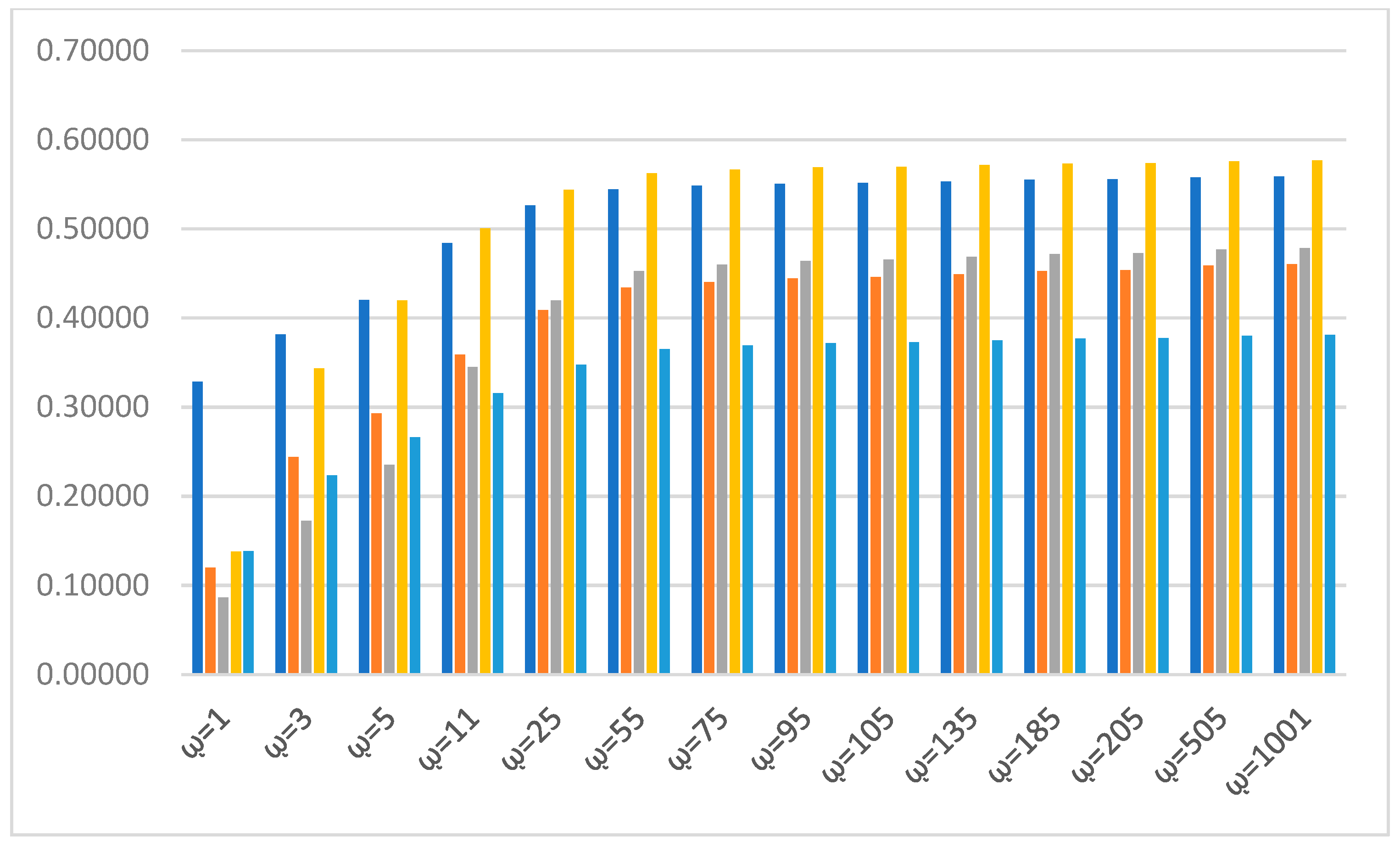 Symmetry 14 00940 g003