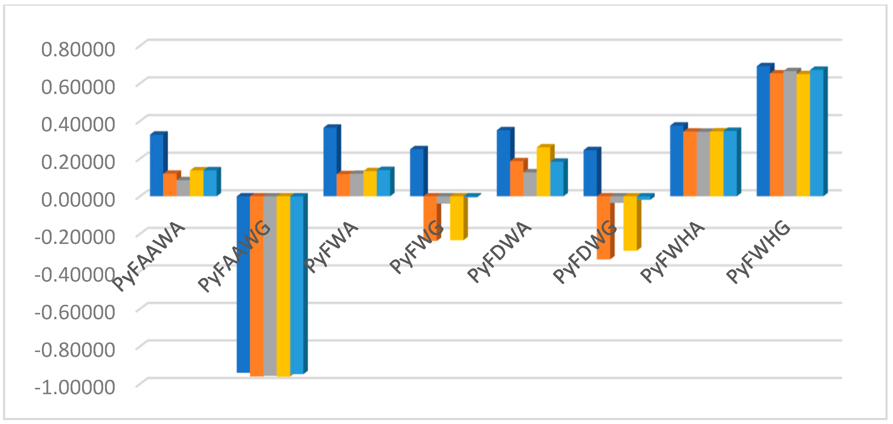 Symmetry 14 00940 g004