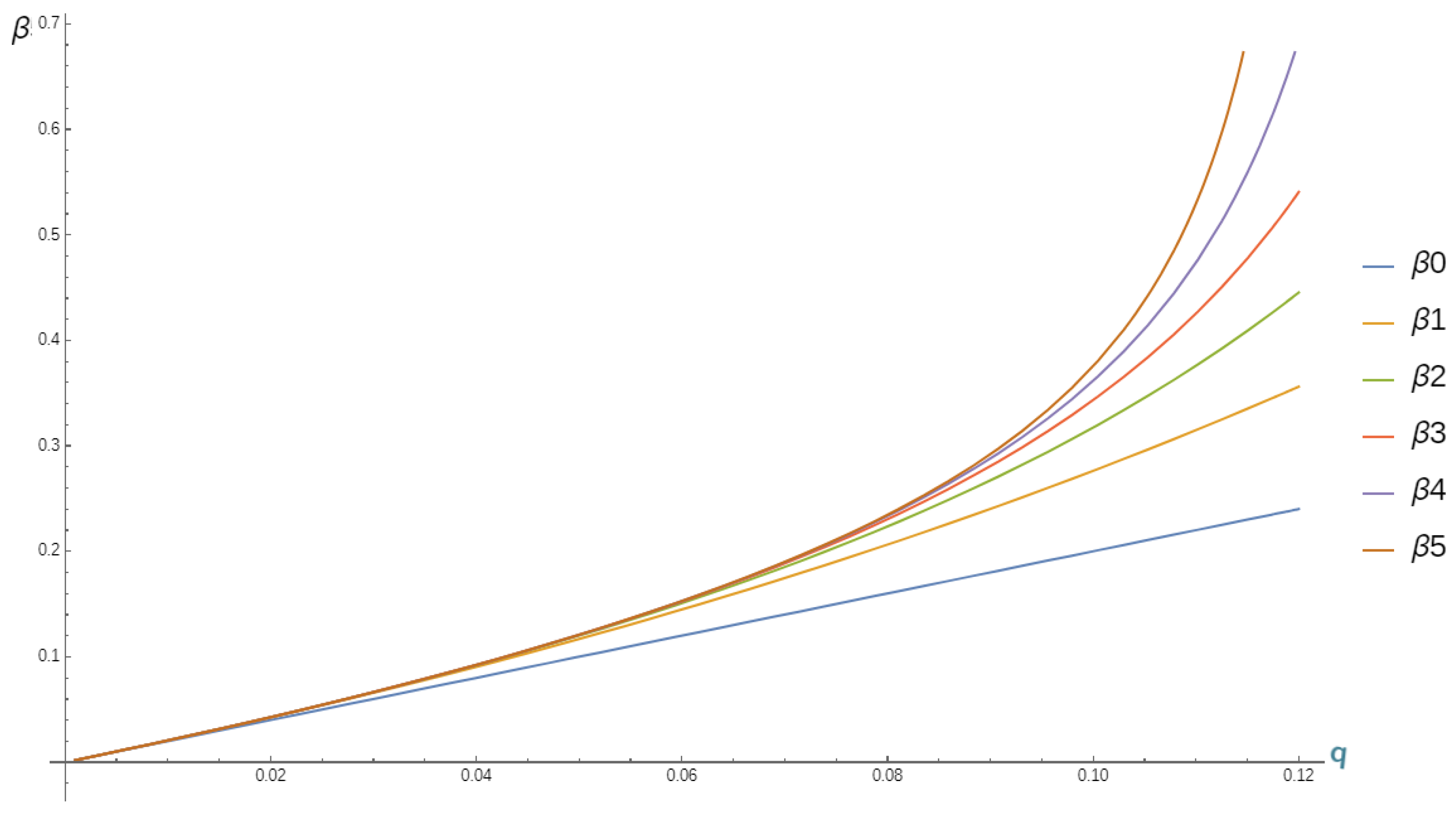 Symmetry 14 00946 g001