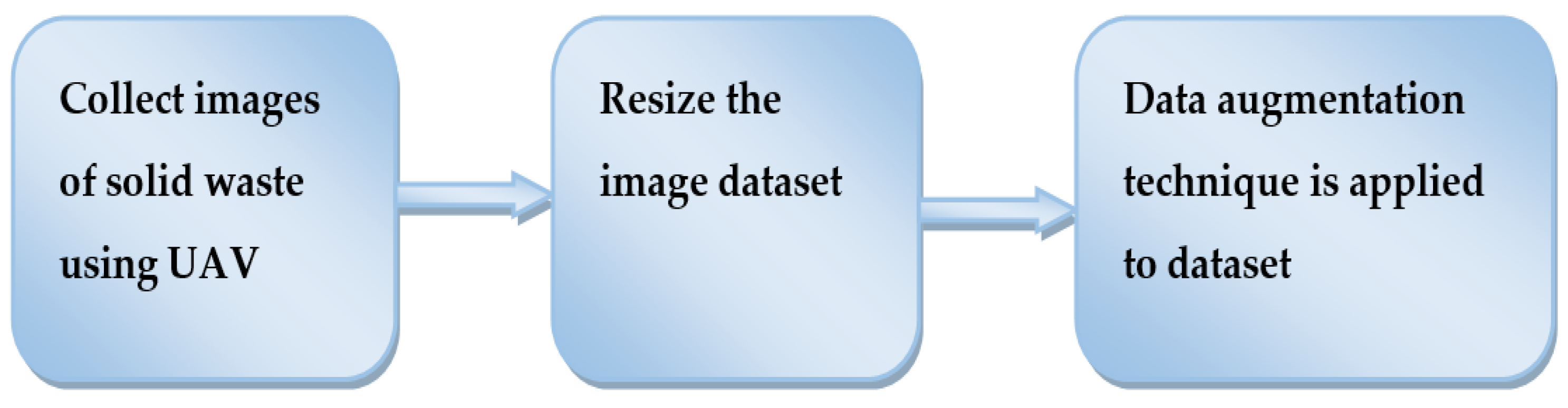 Symmetry 14 00960 g001
